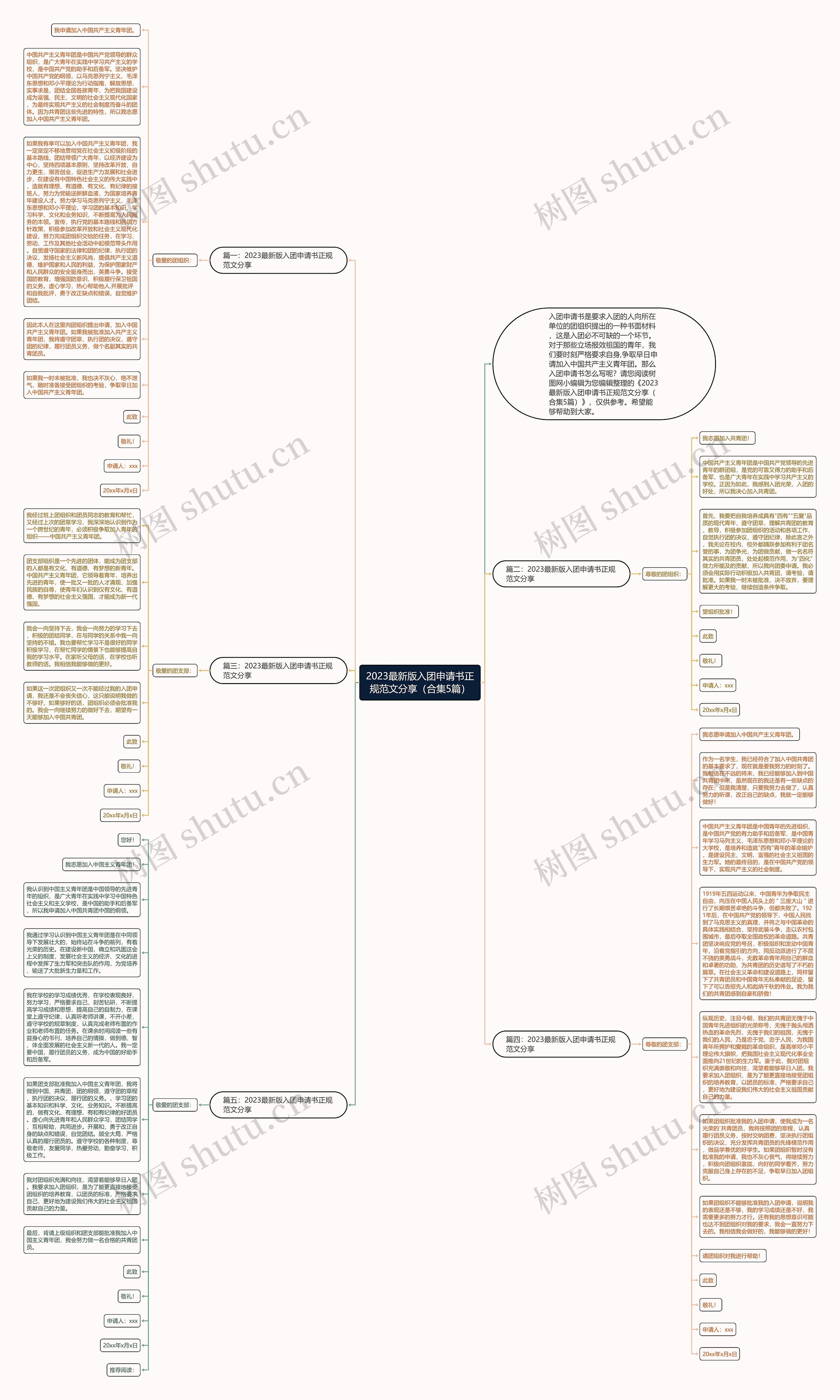 2023最新版入团申请书正规范文分享(合集5篇)思维导图高清图 2023最新版入团申请书正规范文分享(合集5篇)思维导图