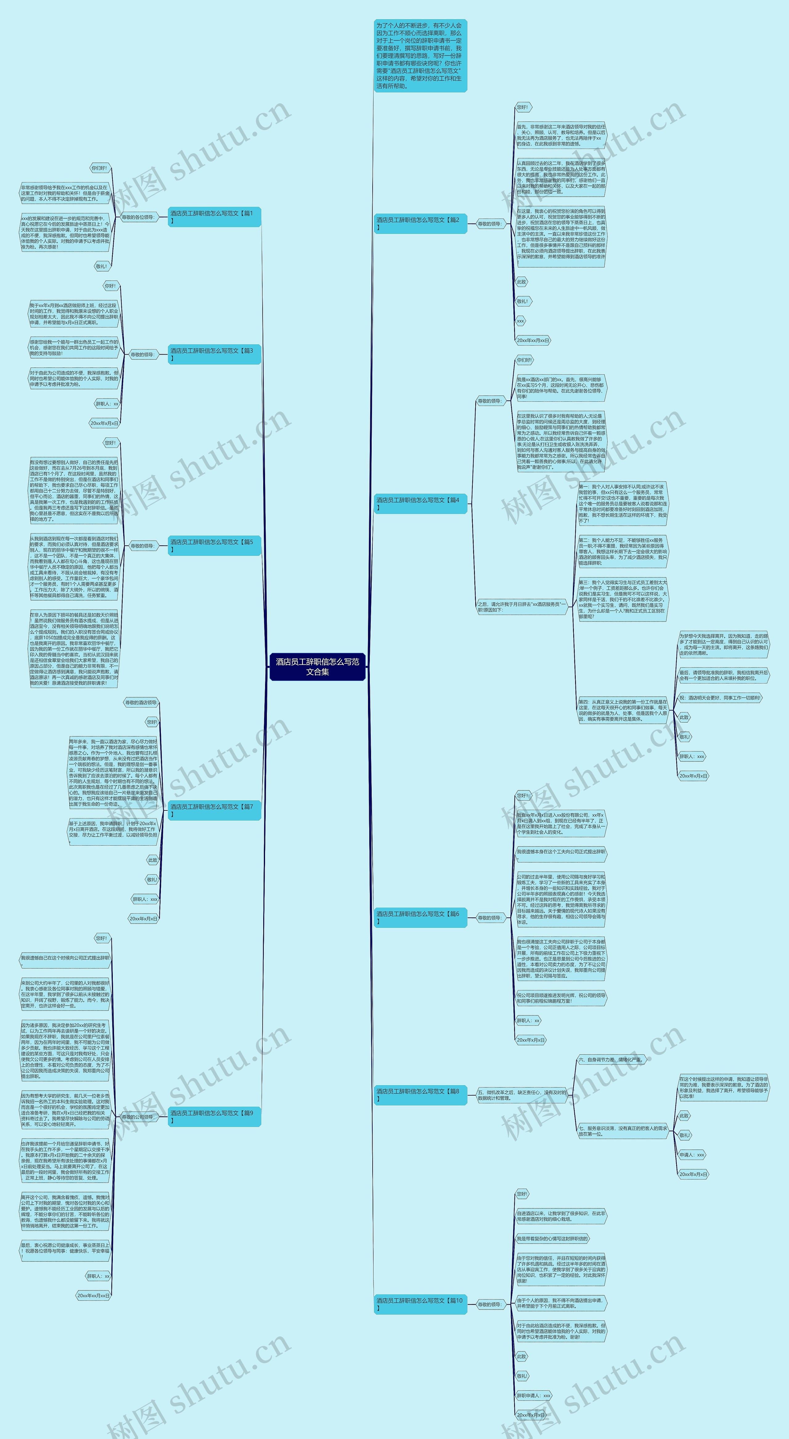 酒店员工辞职信怎么写范文合集思维导图