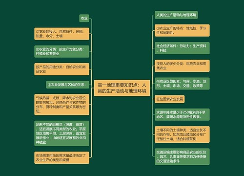 高一地理重要知识点：人类的生产活动与地理环境