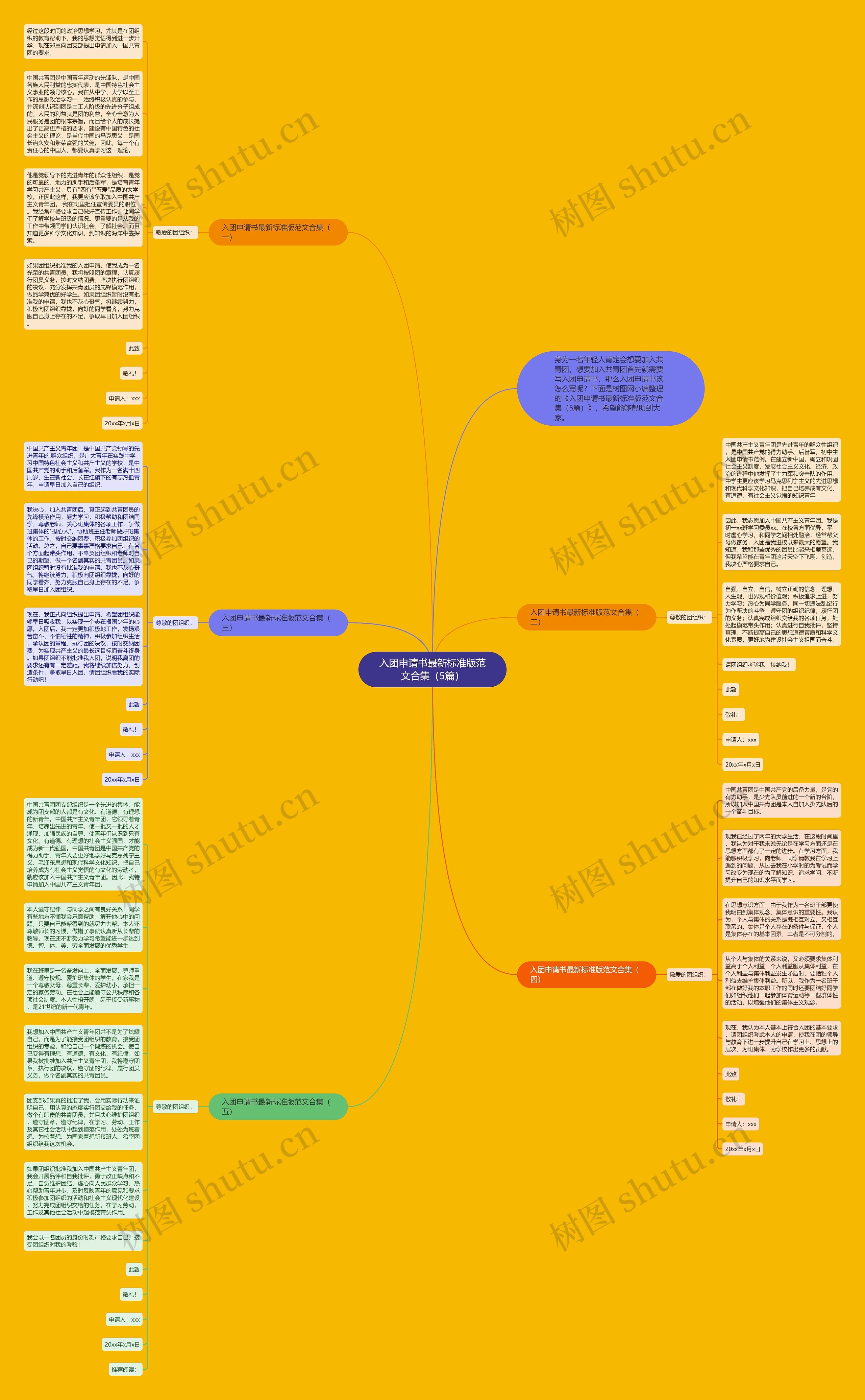 入团申请书最新标准版范文合集(5篇)思维导图高清图 入团申请书最新标准版范文合集(5篇)思维导图