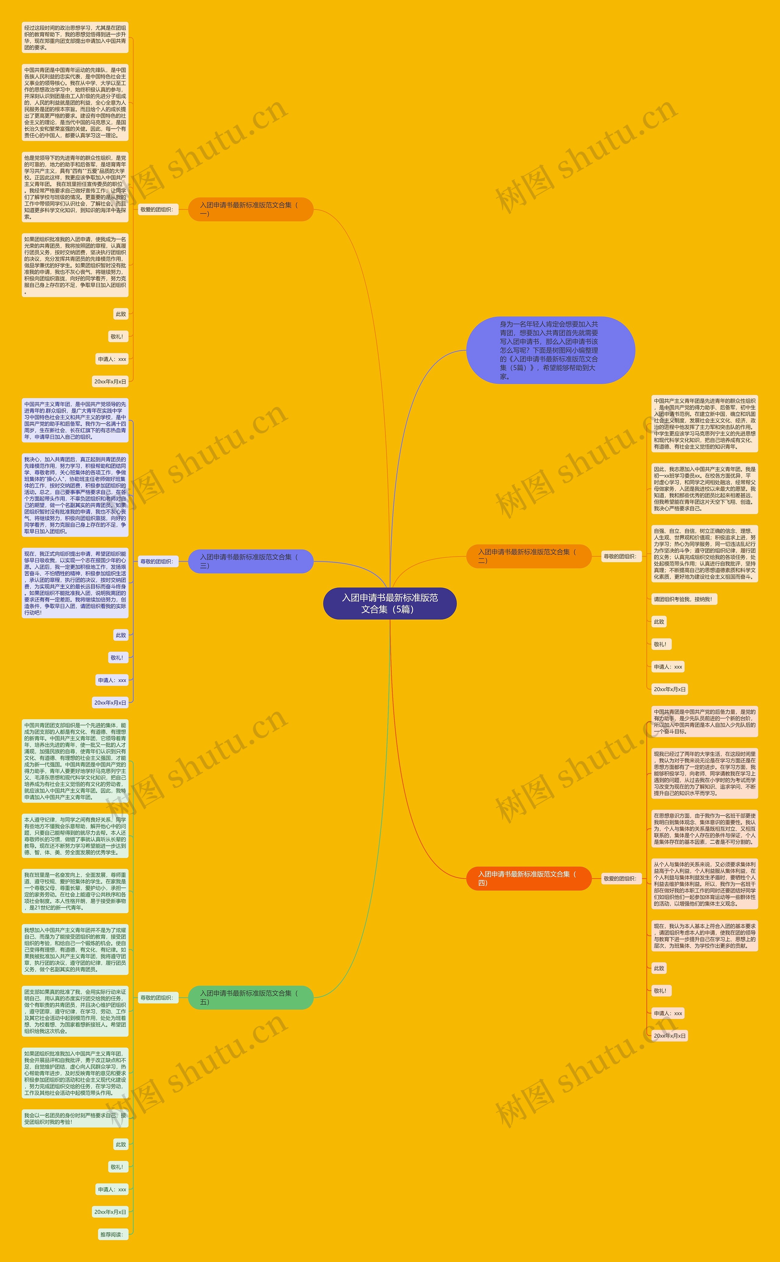入团申请书最新标准版范文合集（5篇）思维导图