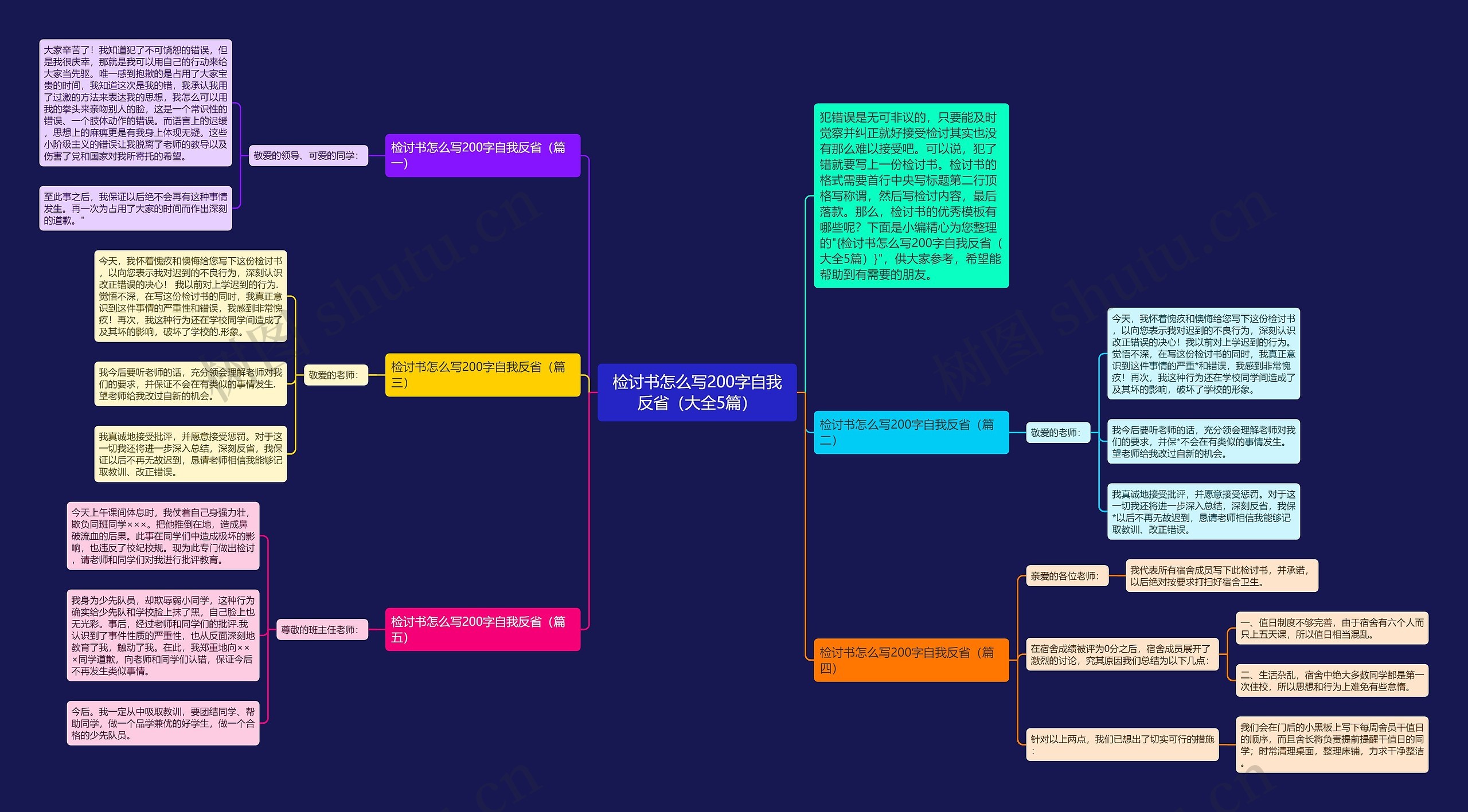 检讨书怎么写200字自我反省（大全5篇）思维导图