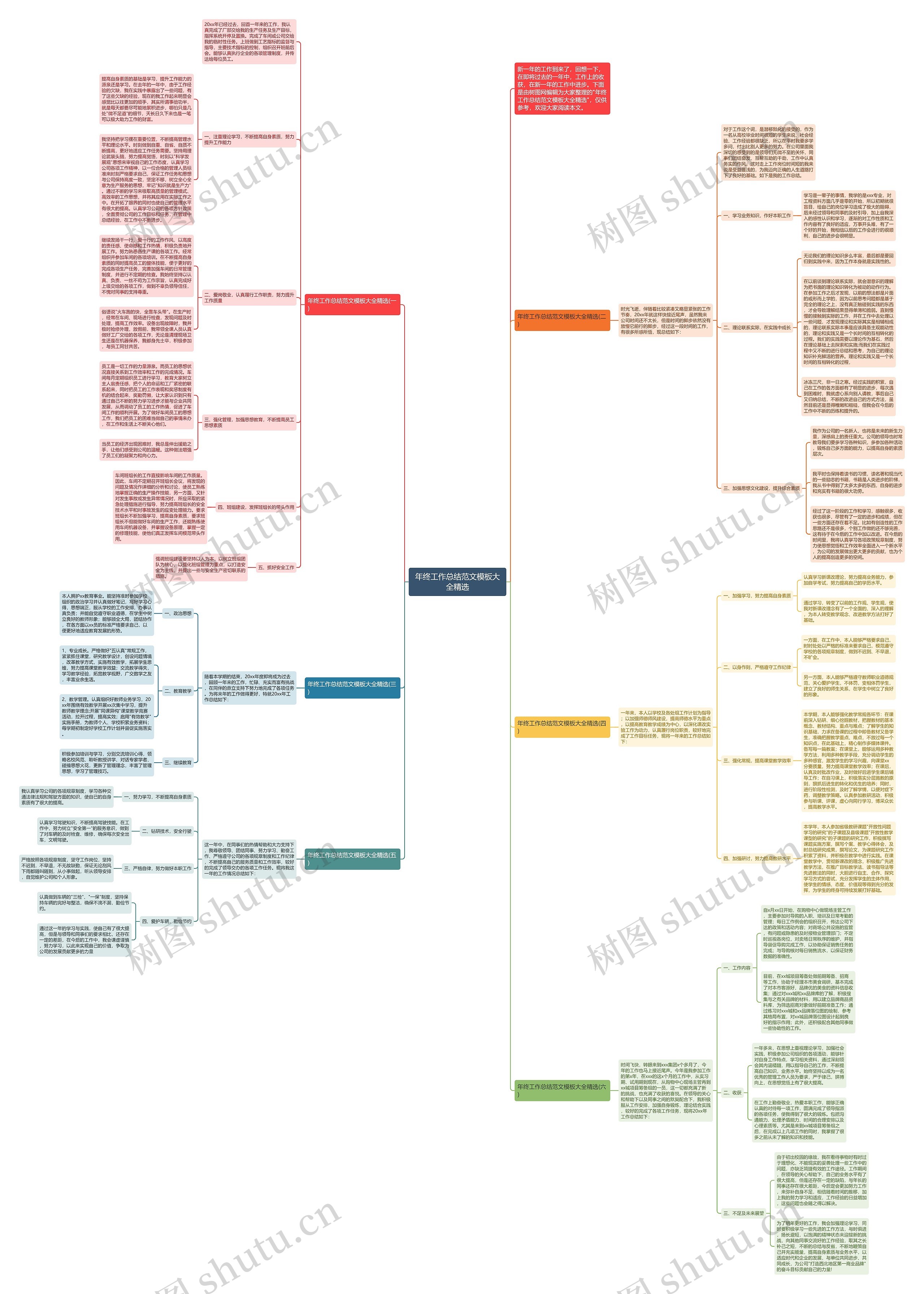 年终工作总结范文大全精选思维导图
