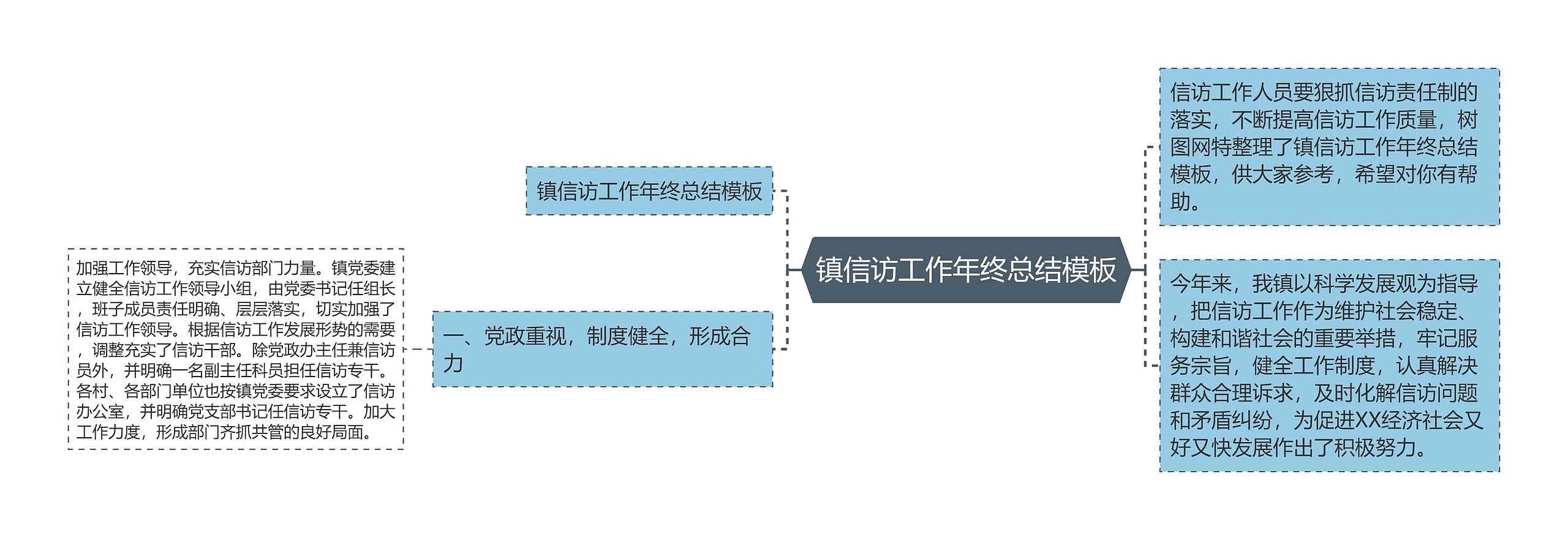 镇信访工作年终总结模板