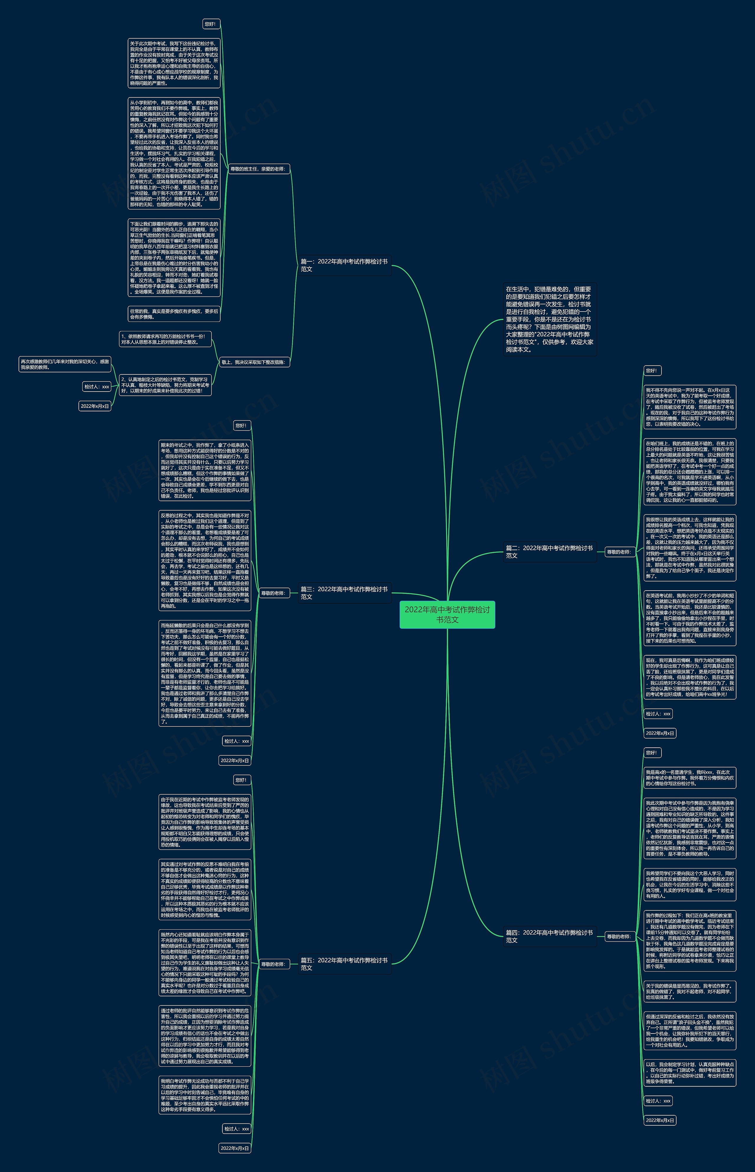 2022年高中考试作弊检讨书范文思维导图