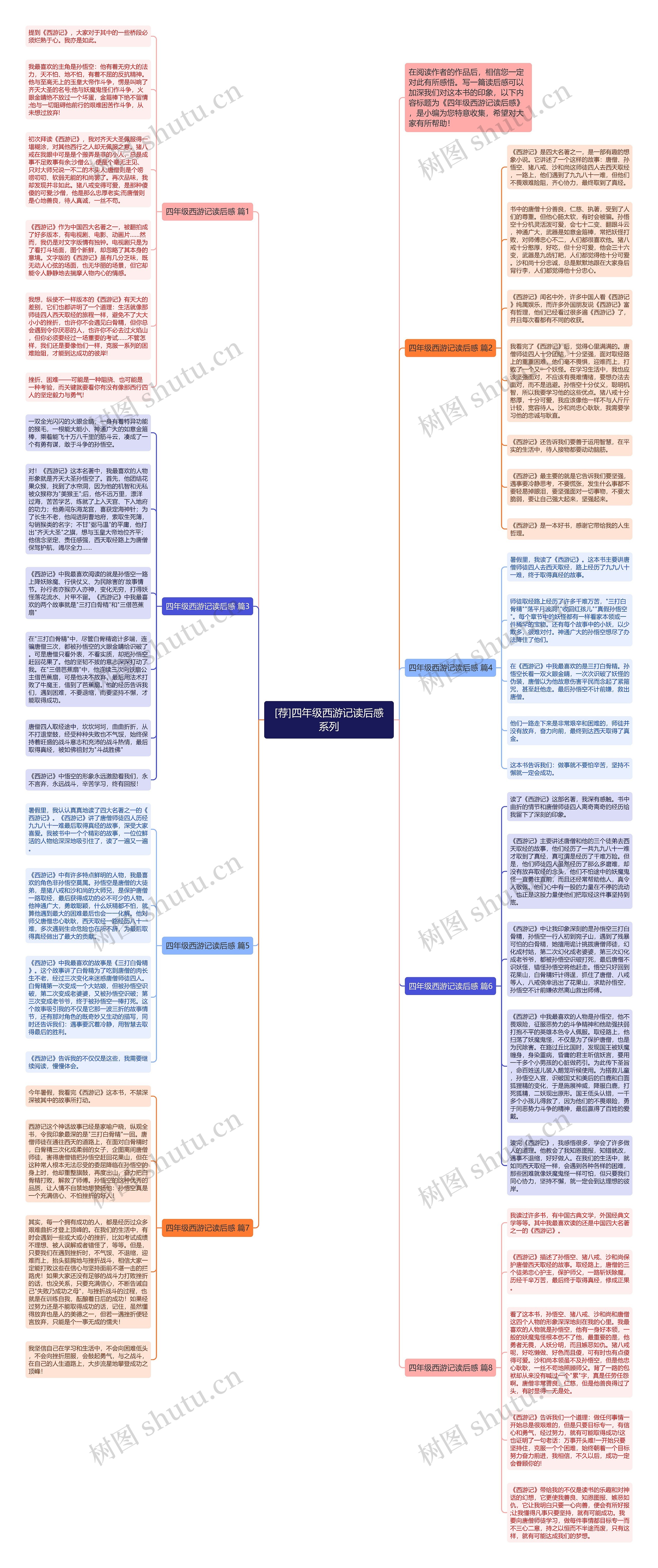 [荐]四年级西游记读后感系列思维导图