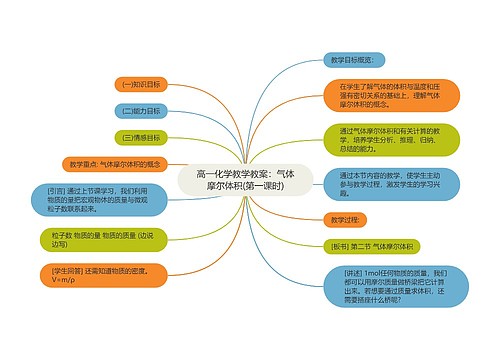 高一化学教学教案：气体摩尔体积(第一课时)