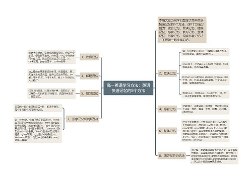 高一英语学习方法：英语快速记忆的8个方法