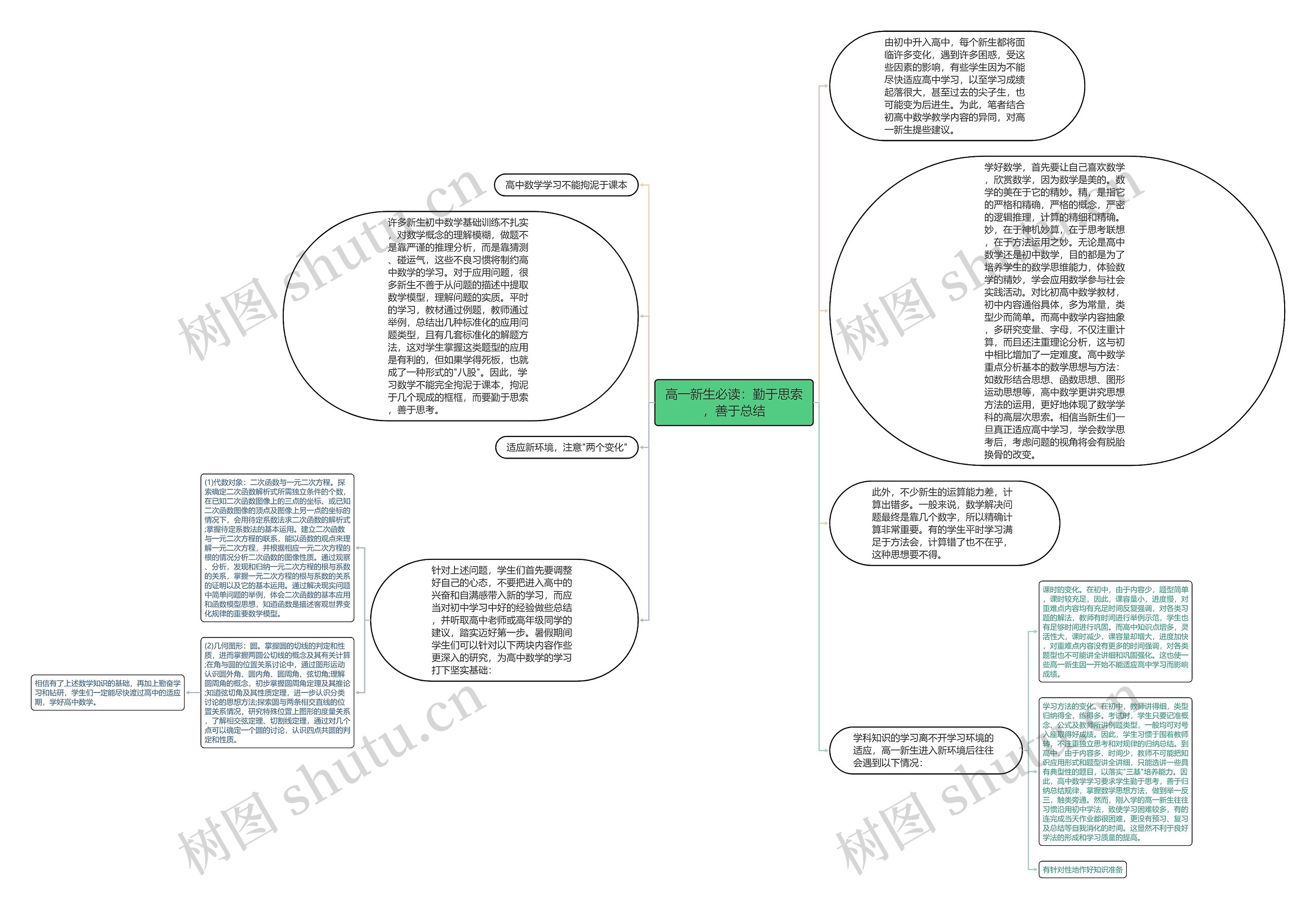 高一新生必读：勤于思索，善于总结思维导图