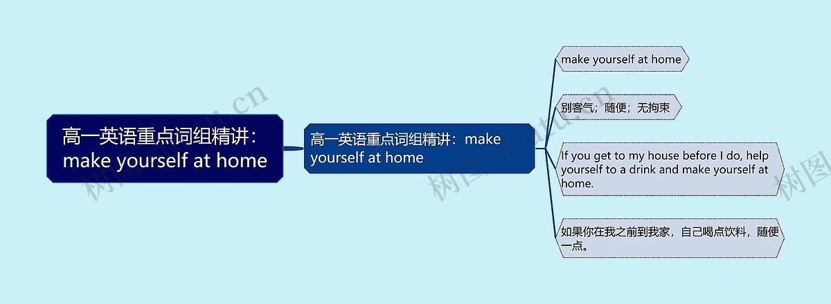 高一英语重点词组精讲：make yourself at home思维导图_编号c2986159-TreeMind树图