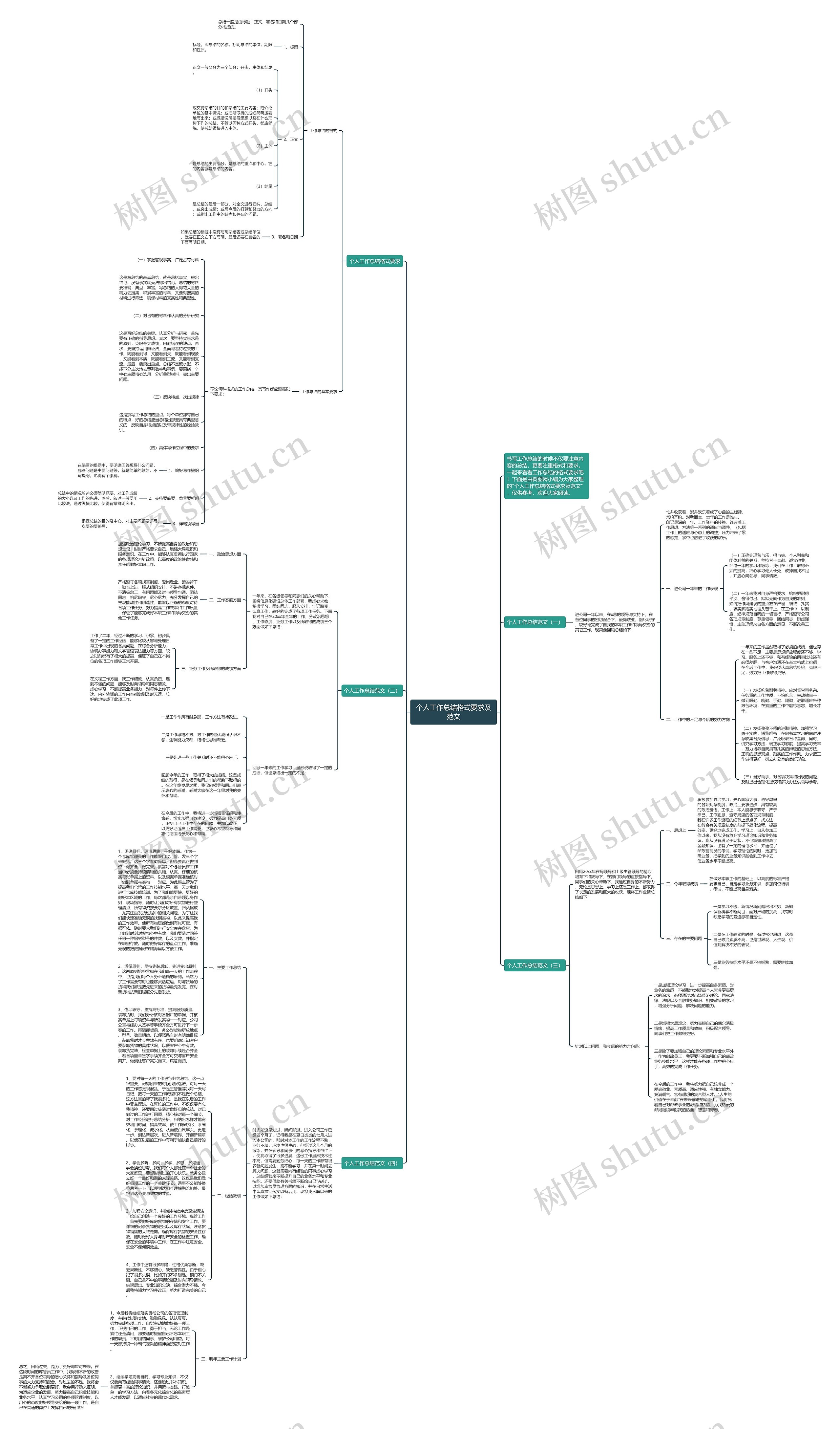 个人工作总结格式要求及范文思维导图