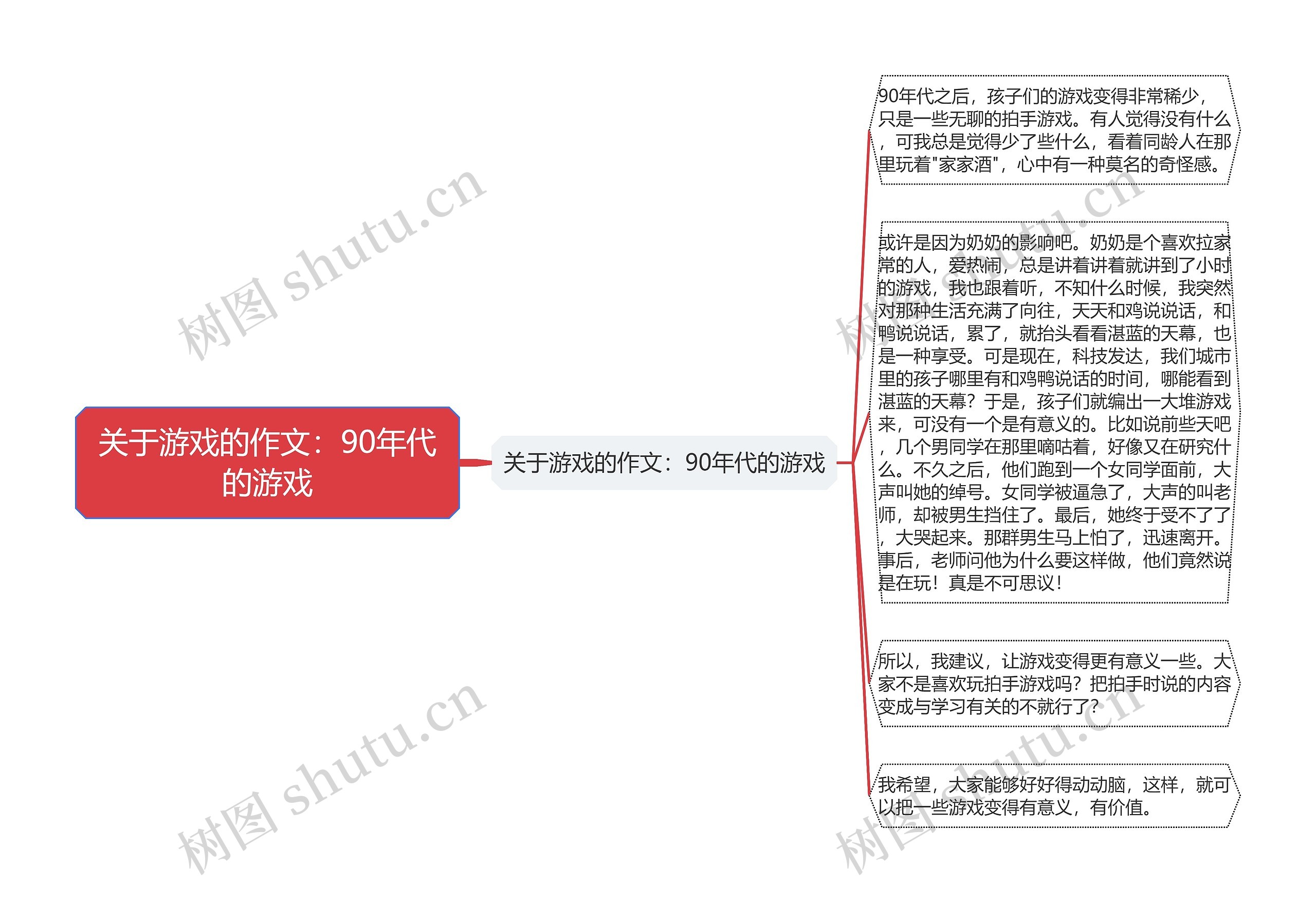 关于游戏的作文：90年代的游戏