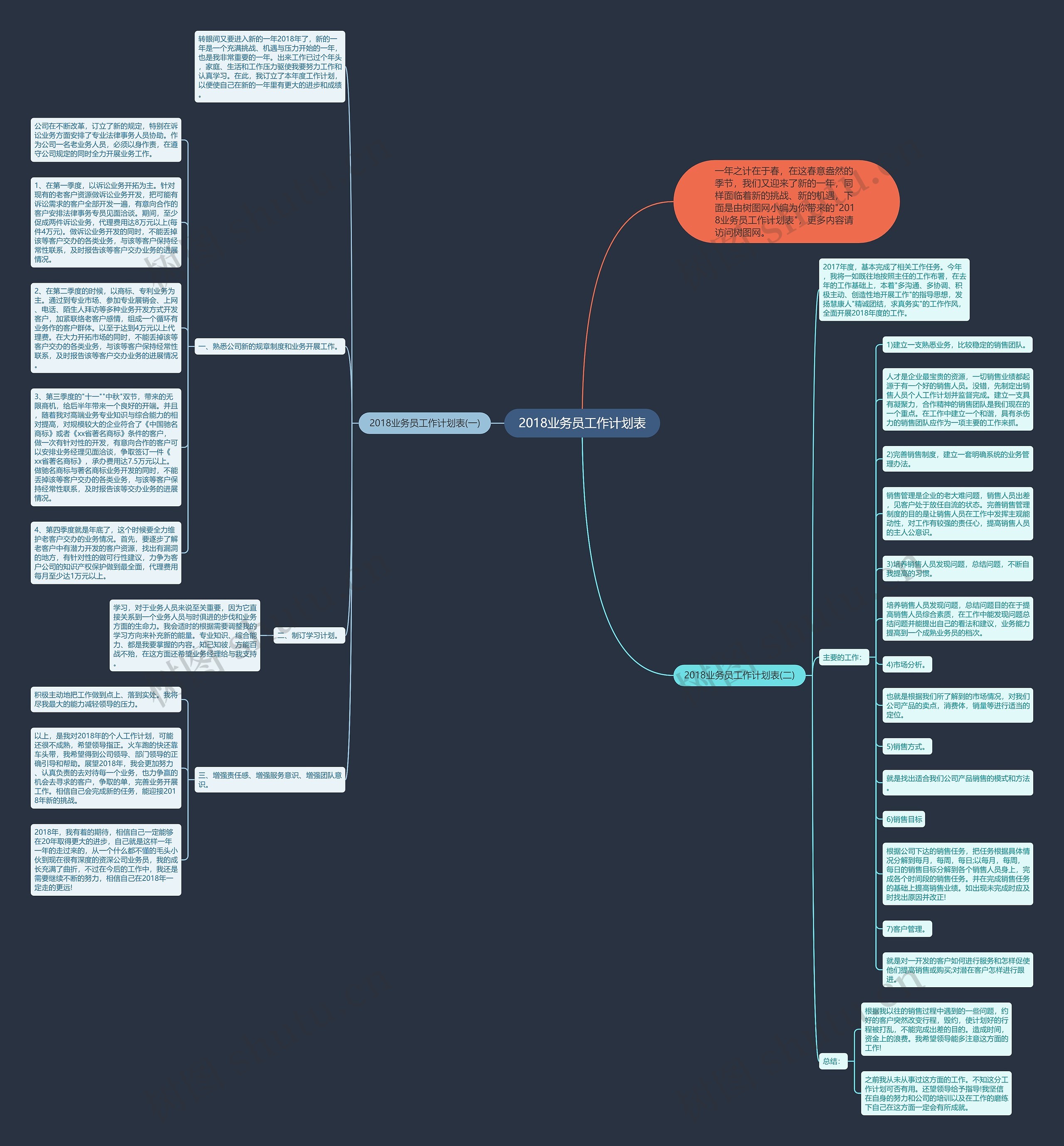 2018业务员工作计划表思维导图
