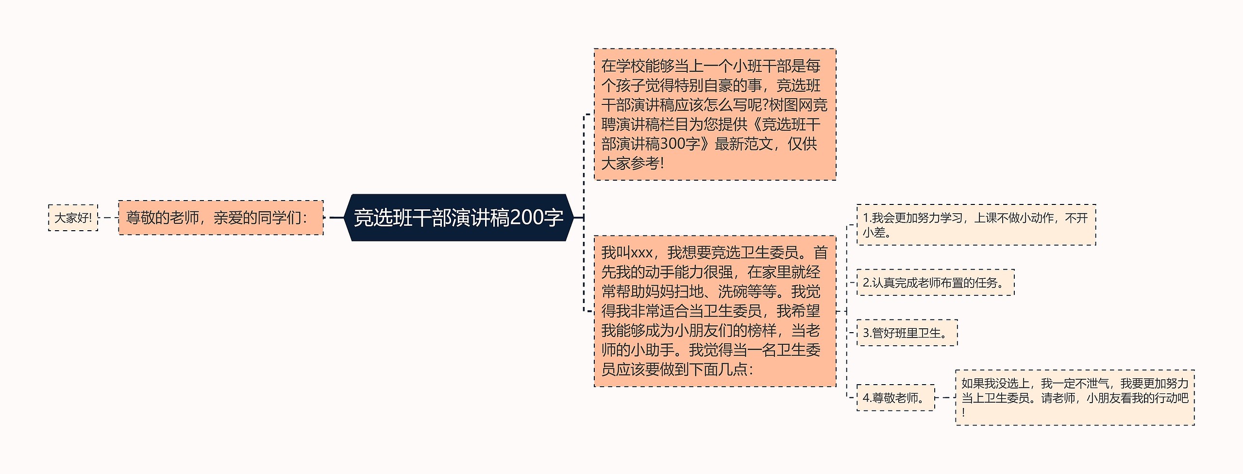 竞选班干部演讲稿200字思维导图