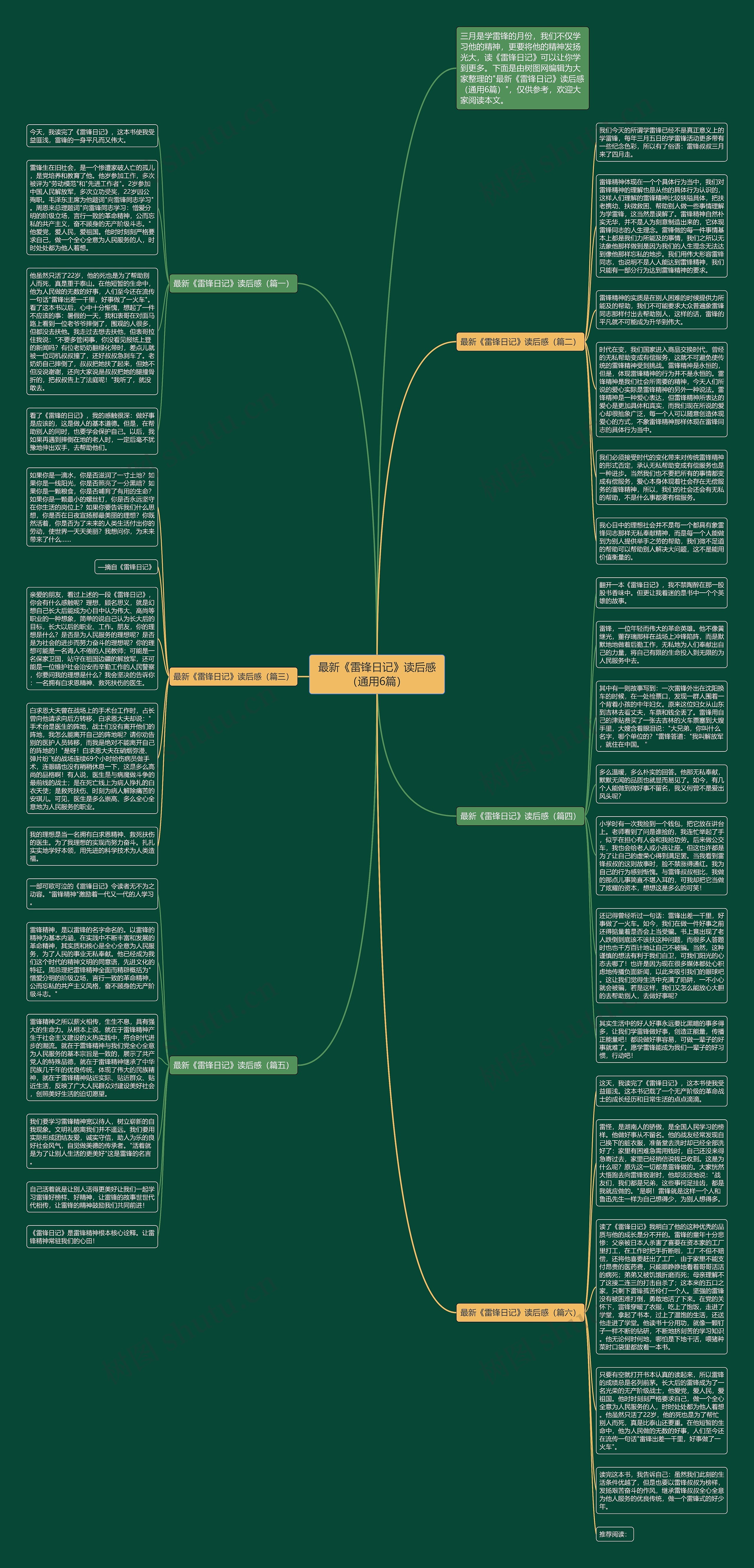 最新《雷锋日记》读后感（通用6篇）思维导图