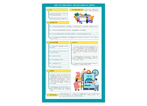 物理八年级下册第九章第4节《流体压强与流速的关系》课堂笔记 物理八年级下册第九章第4节《流体压强与流速的关系》课堂笔记