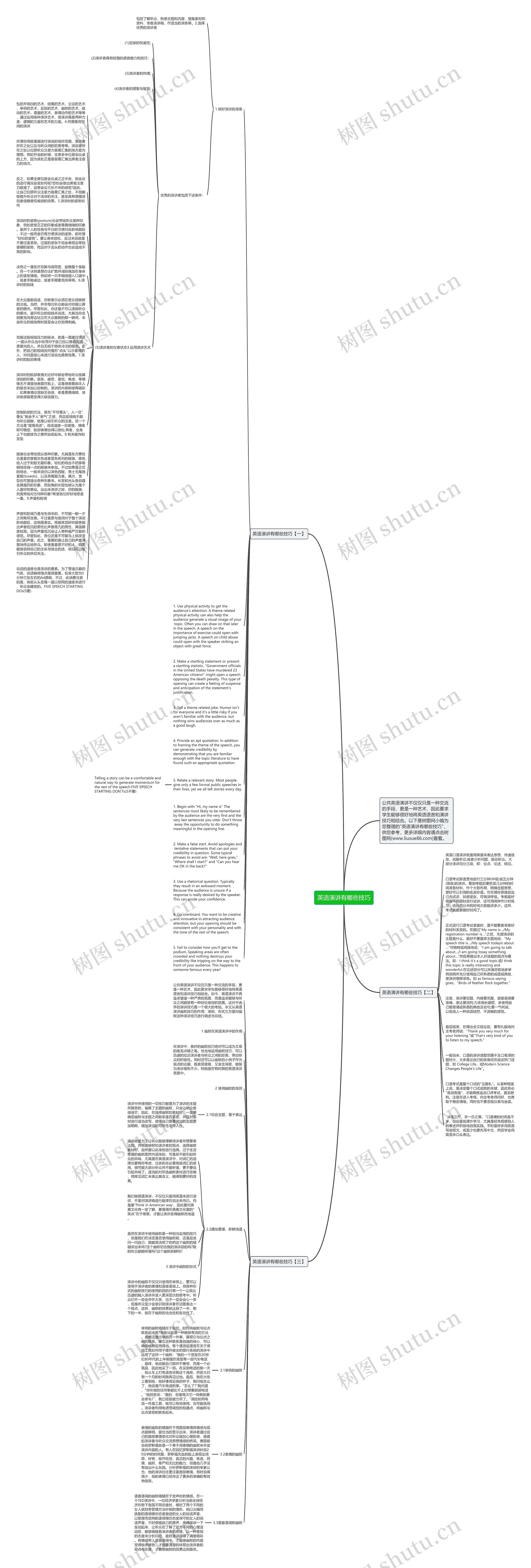 英语演讲有哪些技巧思维导图