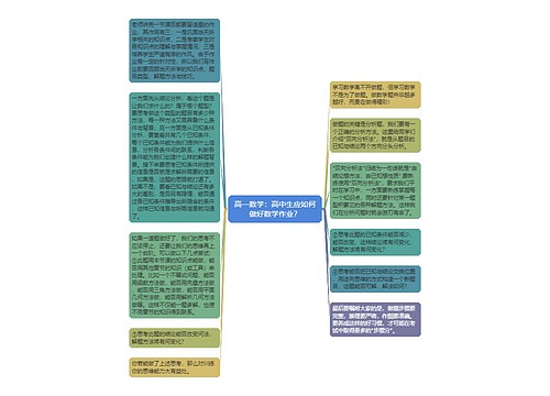 高一数学：高中生应如何做好数学作业？思维导图