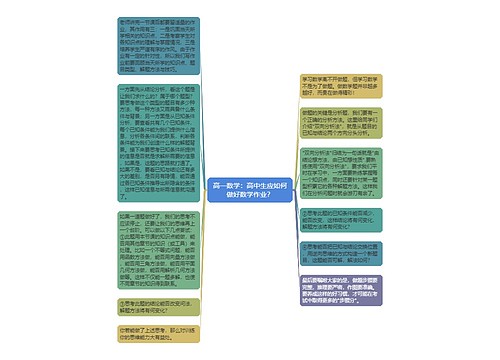 高一数学:高中生应如何做好数学作业? 高一数学:高中生应如何做好数学作业?