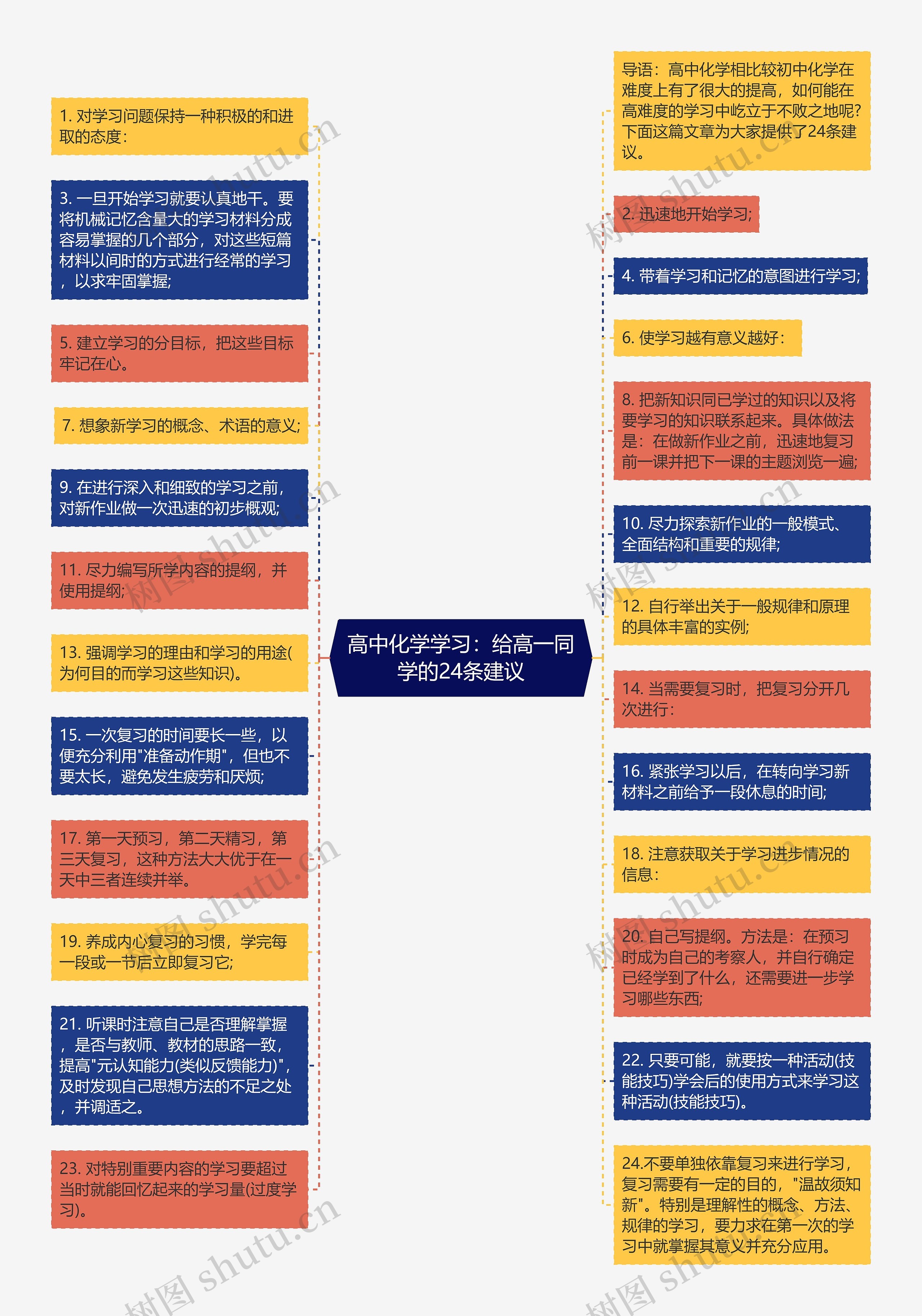 高中化学学习：给高一同学的24条建议