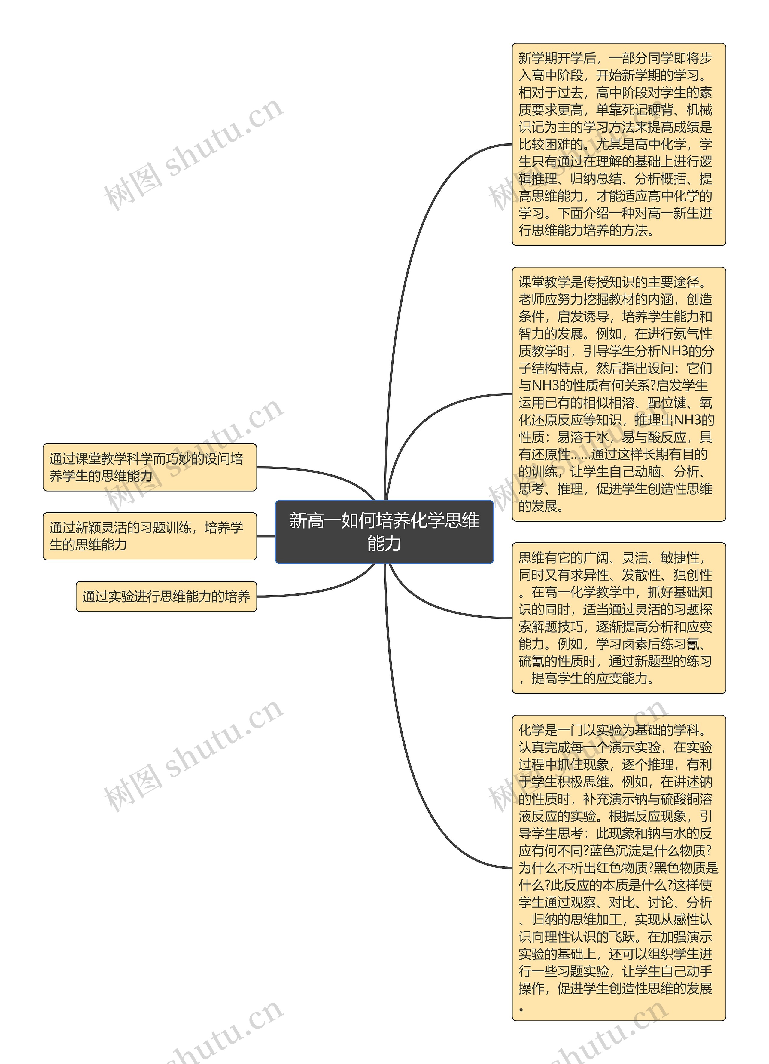 新高一如何培养化学思维能力