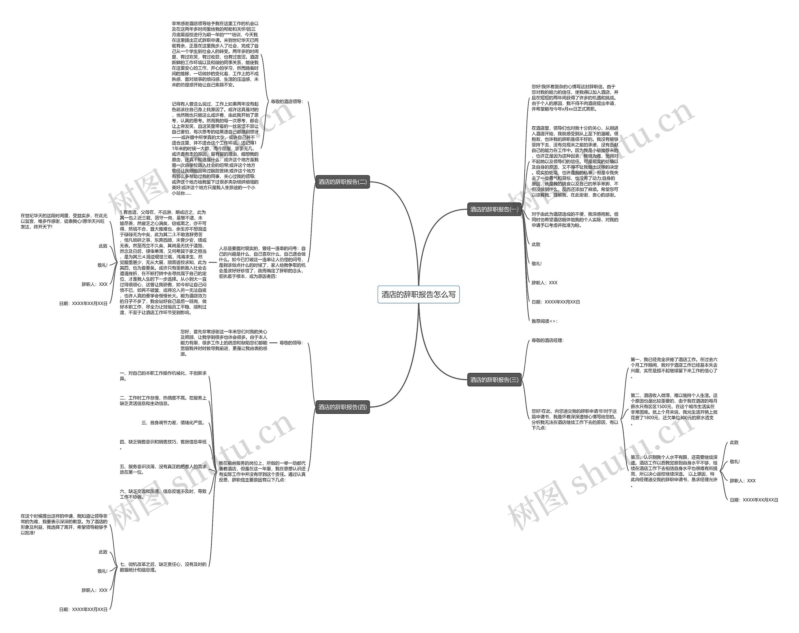 酒店的辞职报告怎么写思维导图