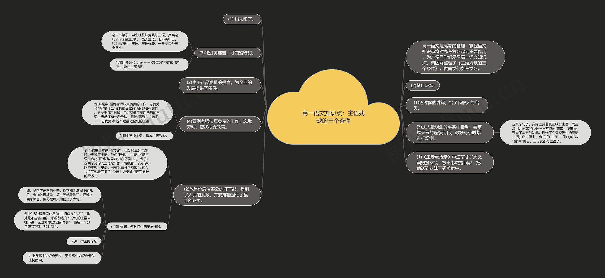高一语文知识点:主语残缺的三个条件思维导图高清图 高一语文知识点:主语残缺的三个条件思维导图