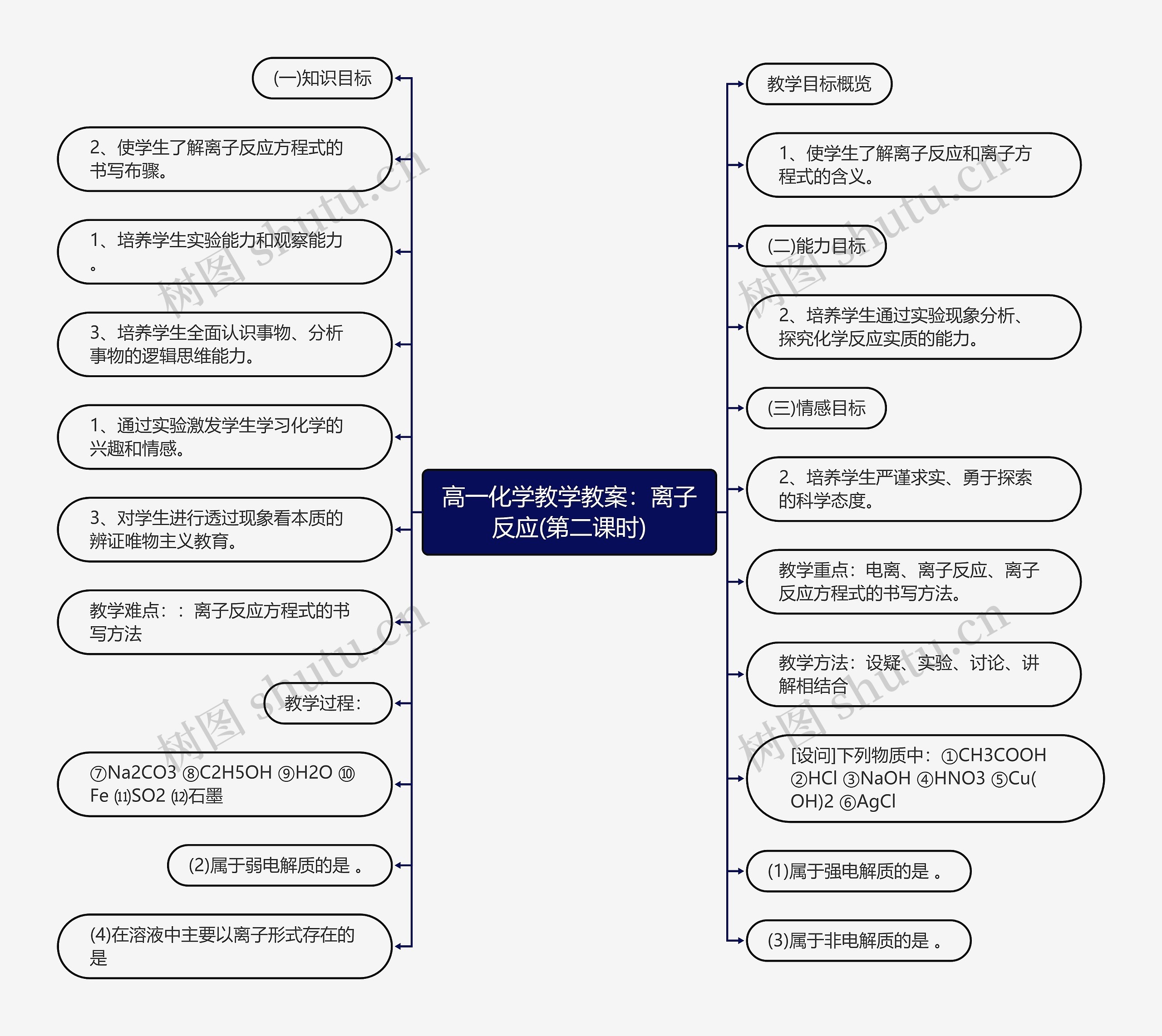 高一化学教学教案：离子反应(第二课时)