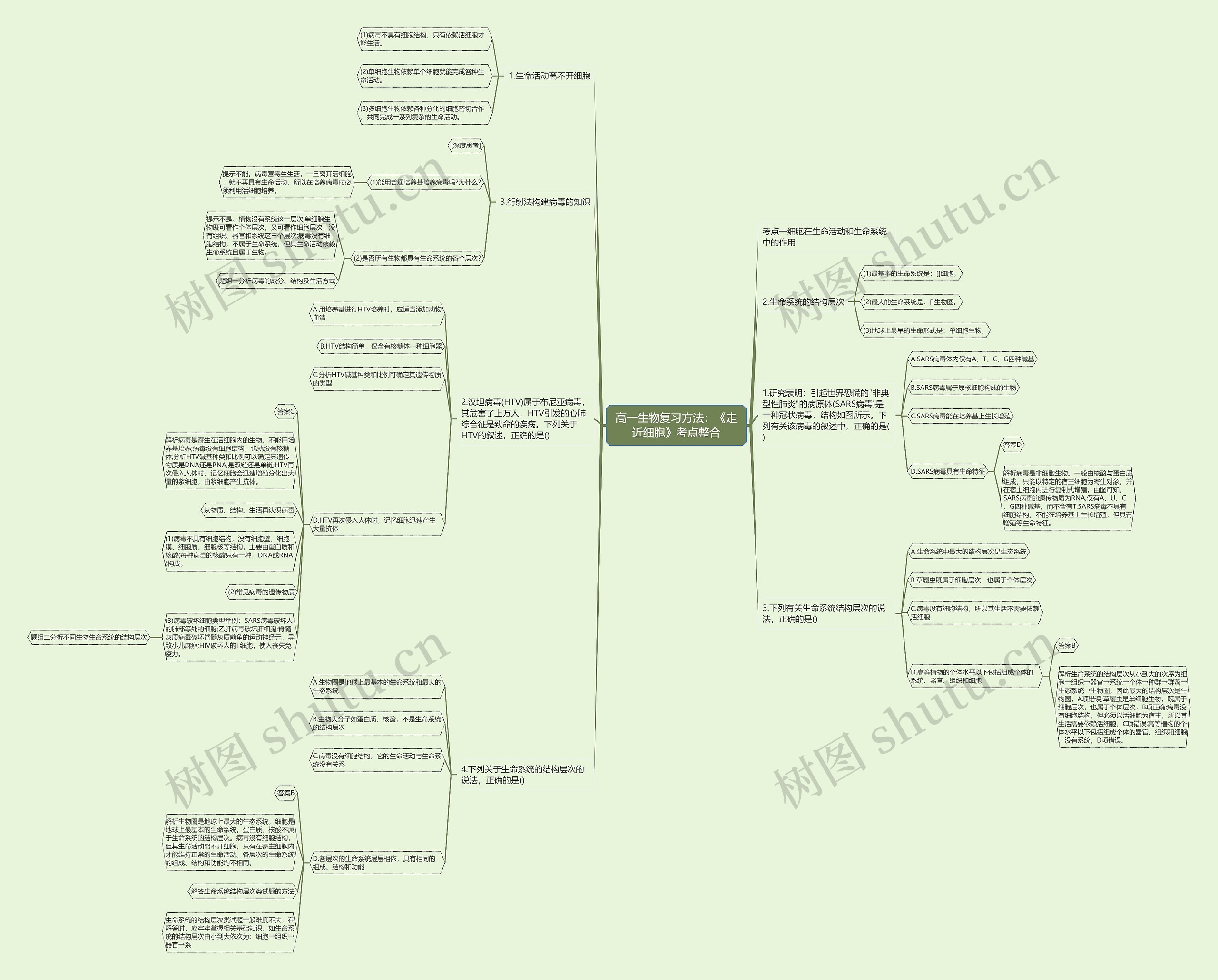 高一生物复习方法：《走近细胞》考点整合思维导图
