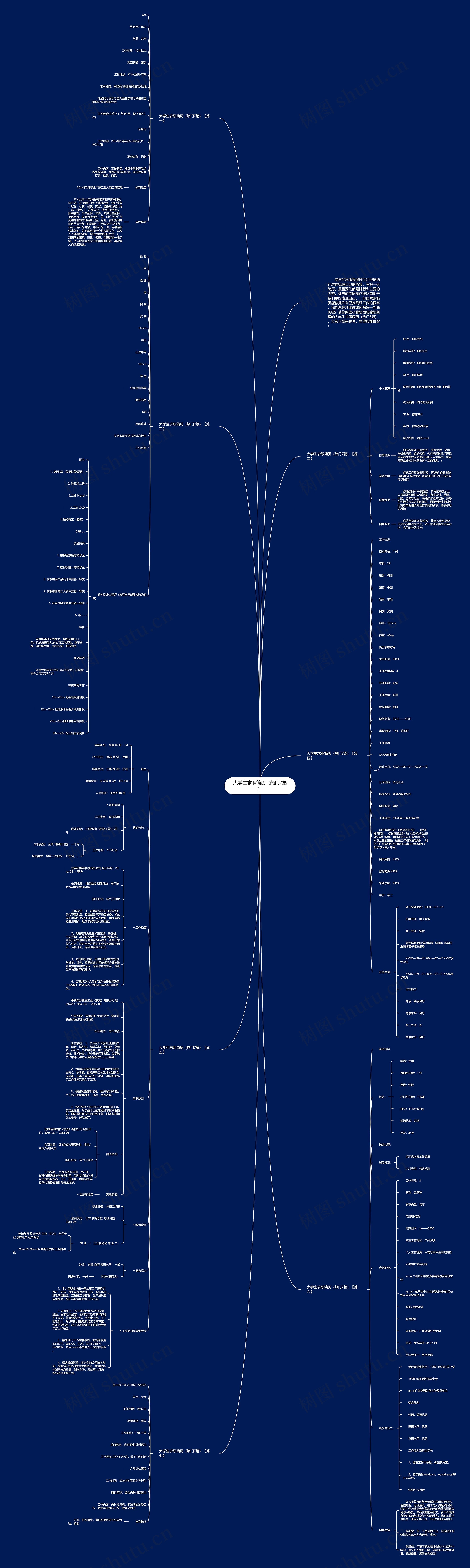 大学生求职简历（热门7篇）思维导图