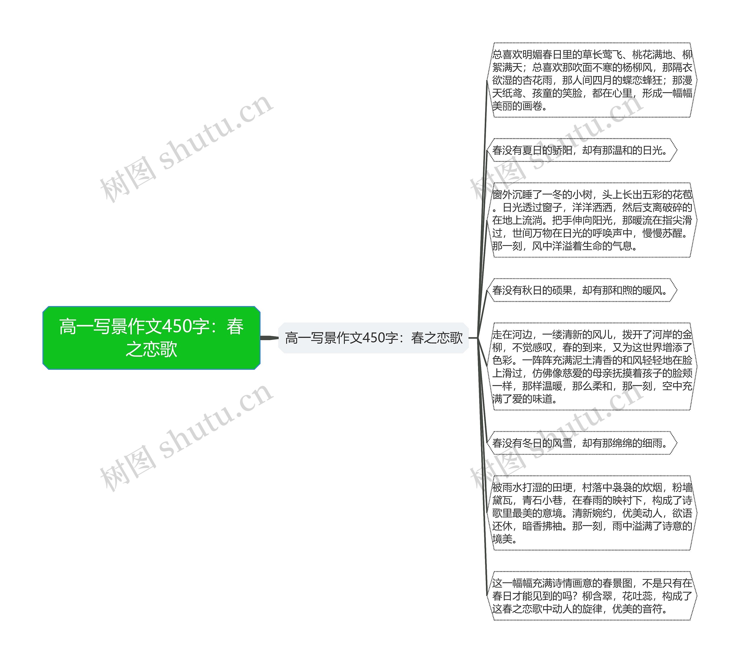 高一写景作文450字：春之恋歌