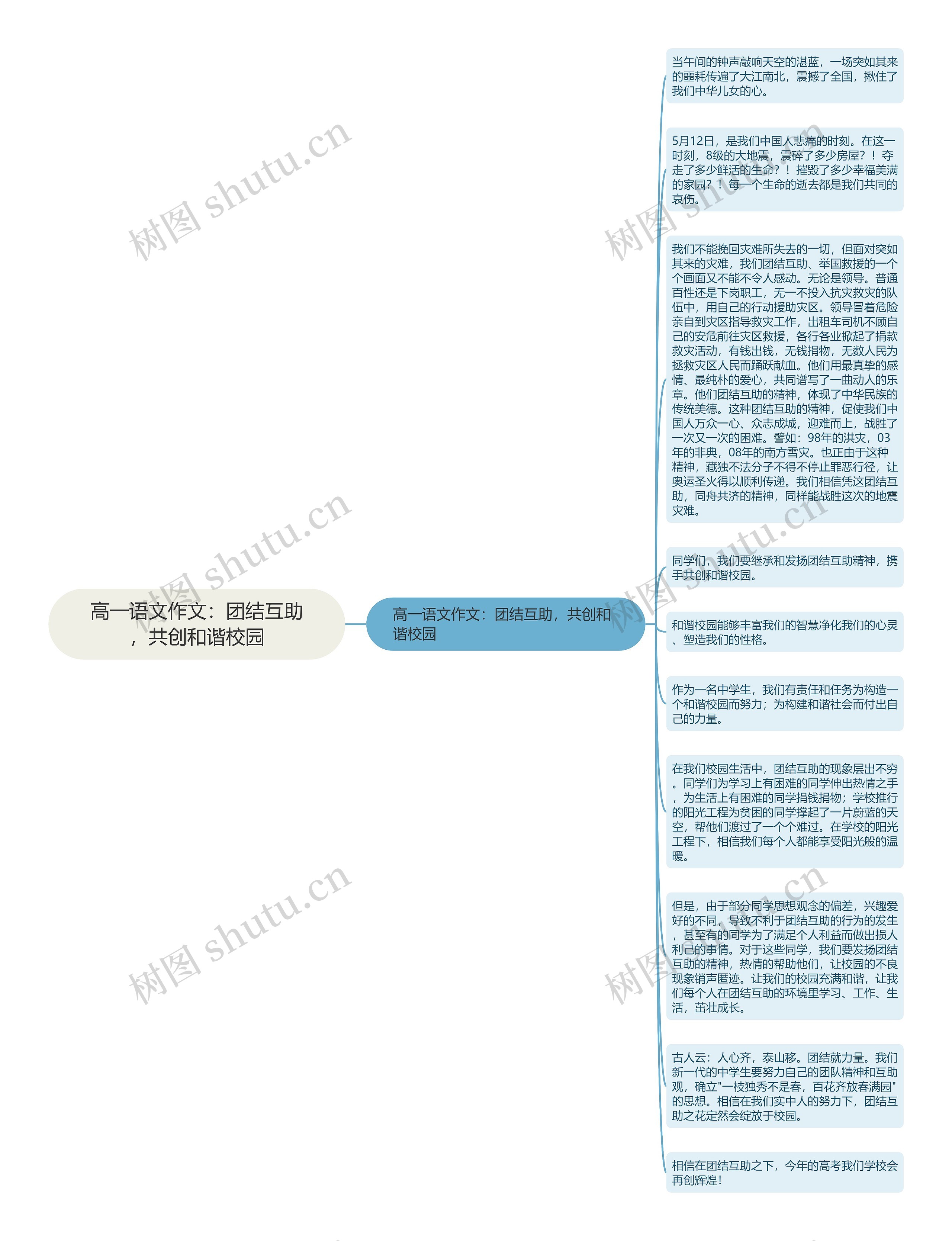 高一语文作文：团结互助，共创和谐校园思维导图