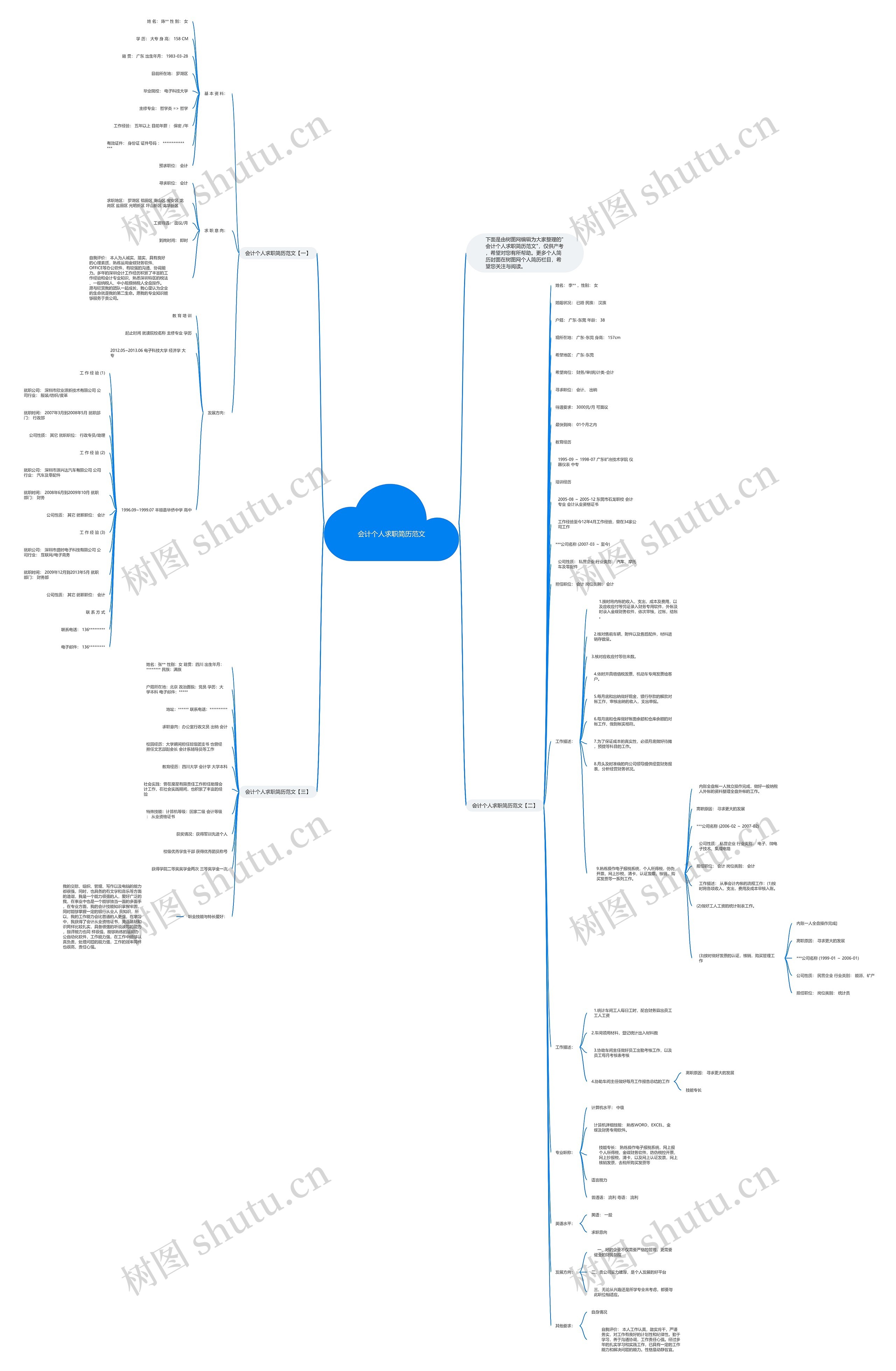 会计个人求职简历范文思维导图