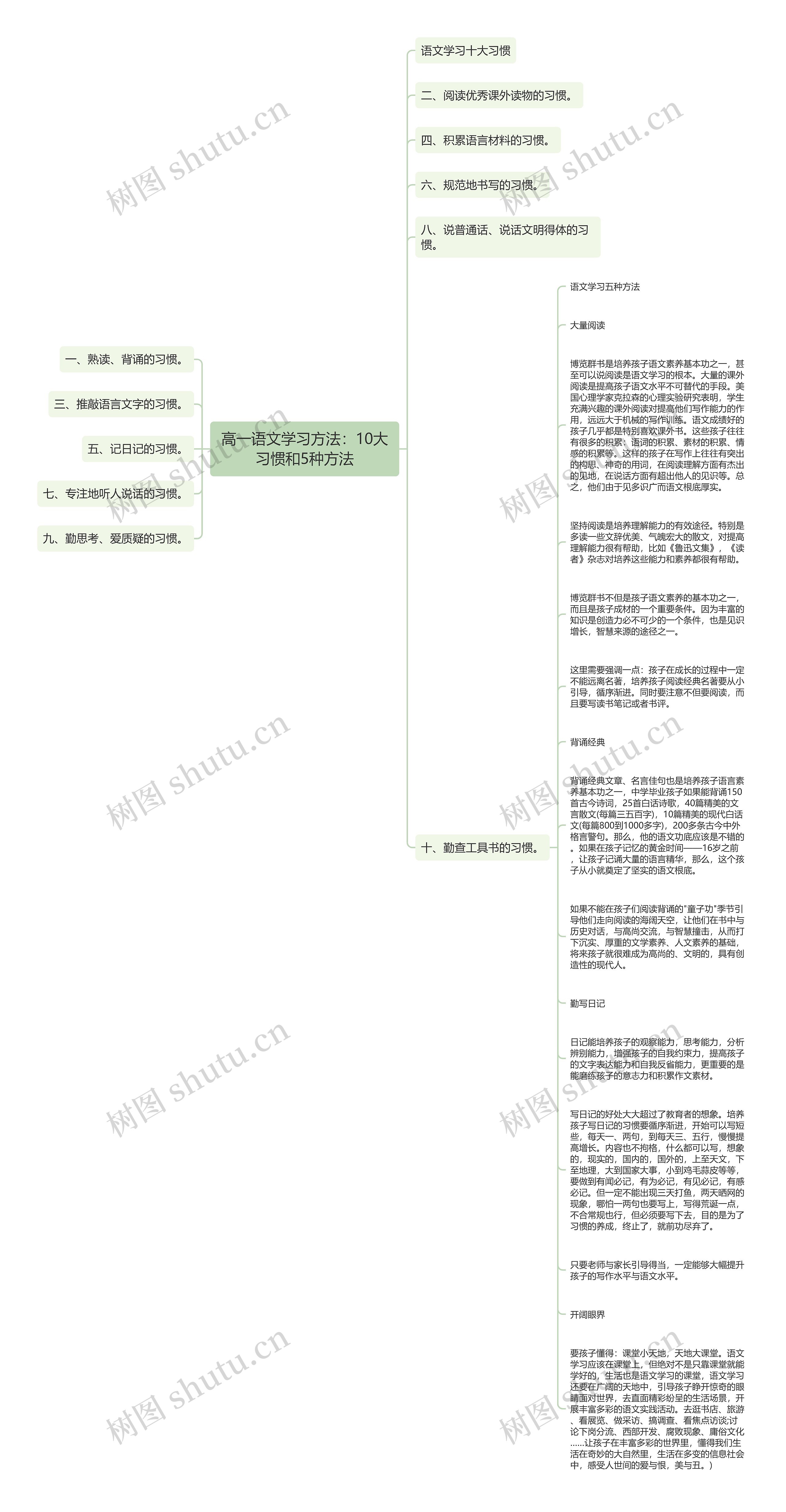 高一语文学习方法：10大习惯和5种方法