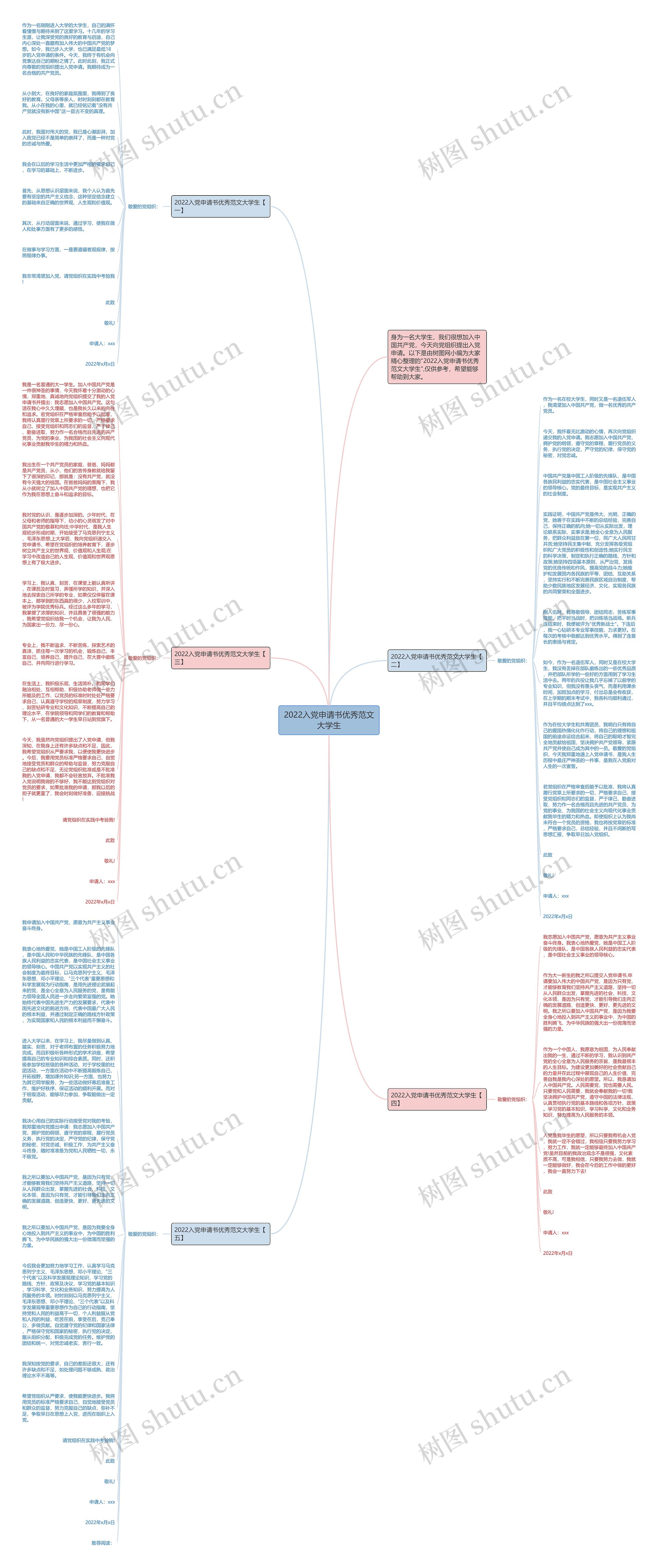 2022入党申请书优秀范文大学生思维导图