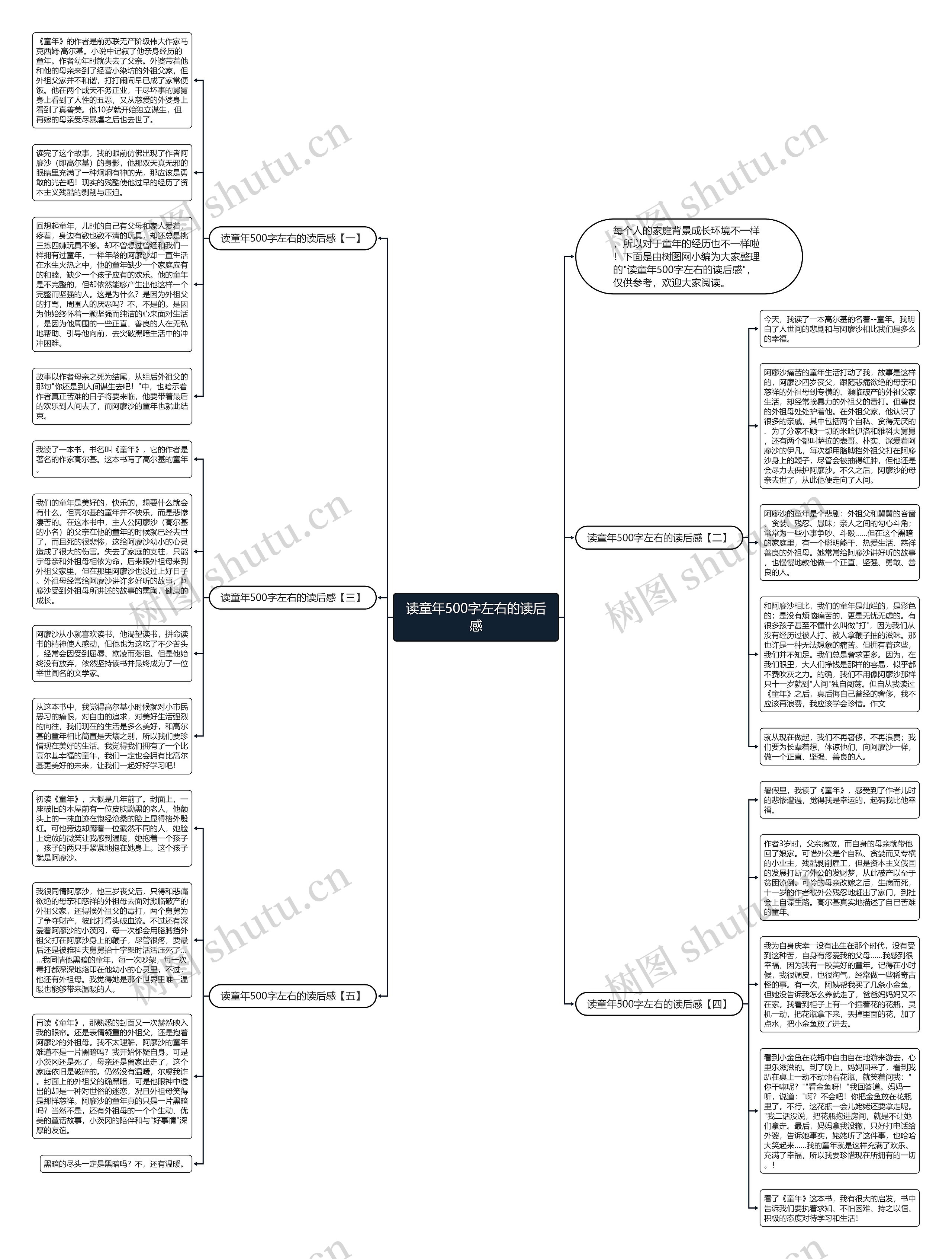 读童年500字左右的读后感思维导图