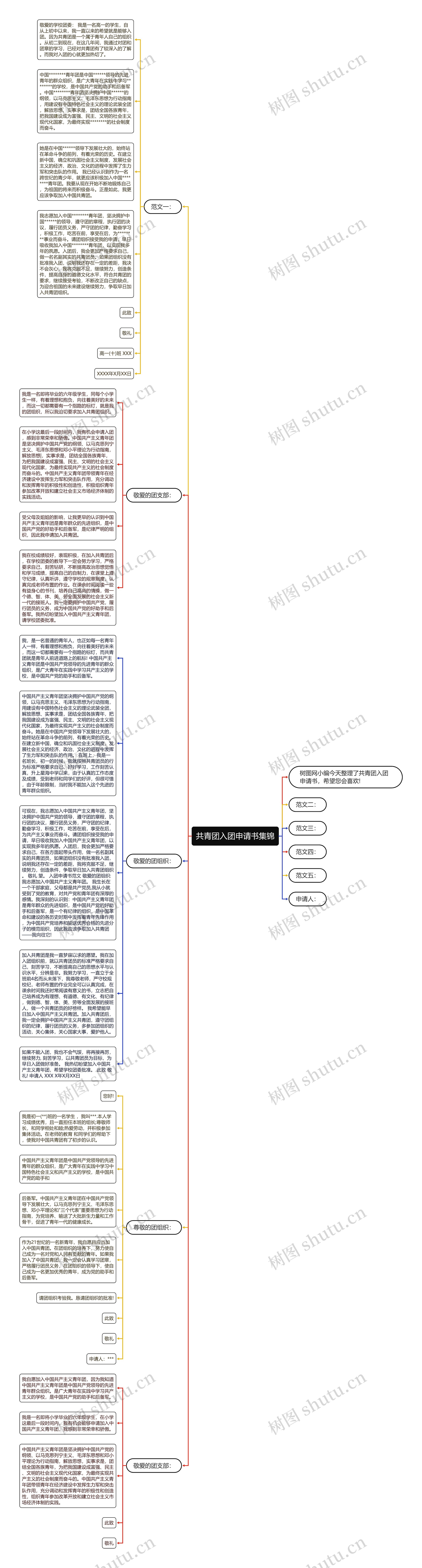 共青团入团申请书集锦思维导图