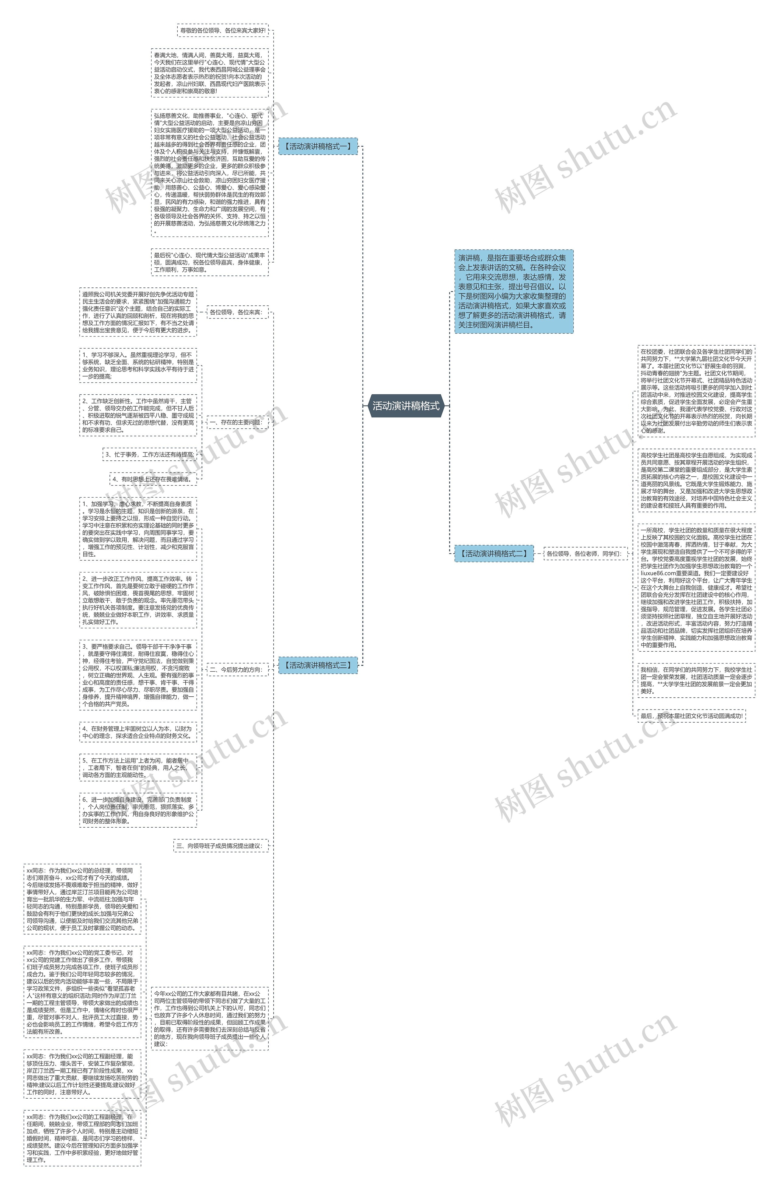 活动演讲稿格式思维导图