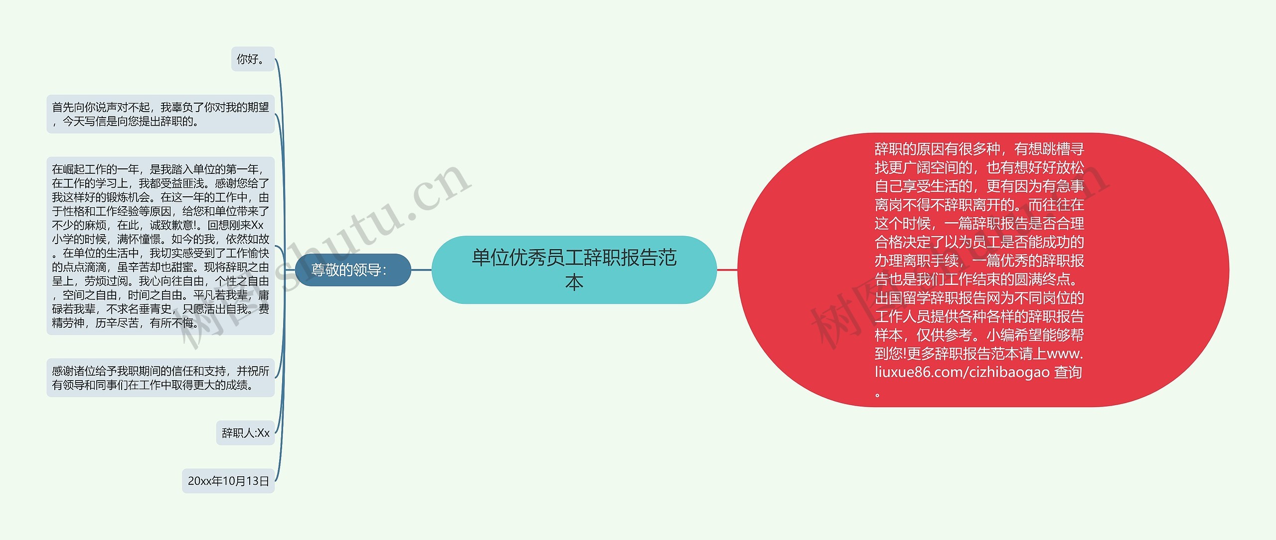 单位优秀员工辞职报告范本