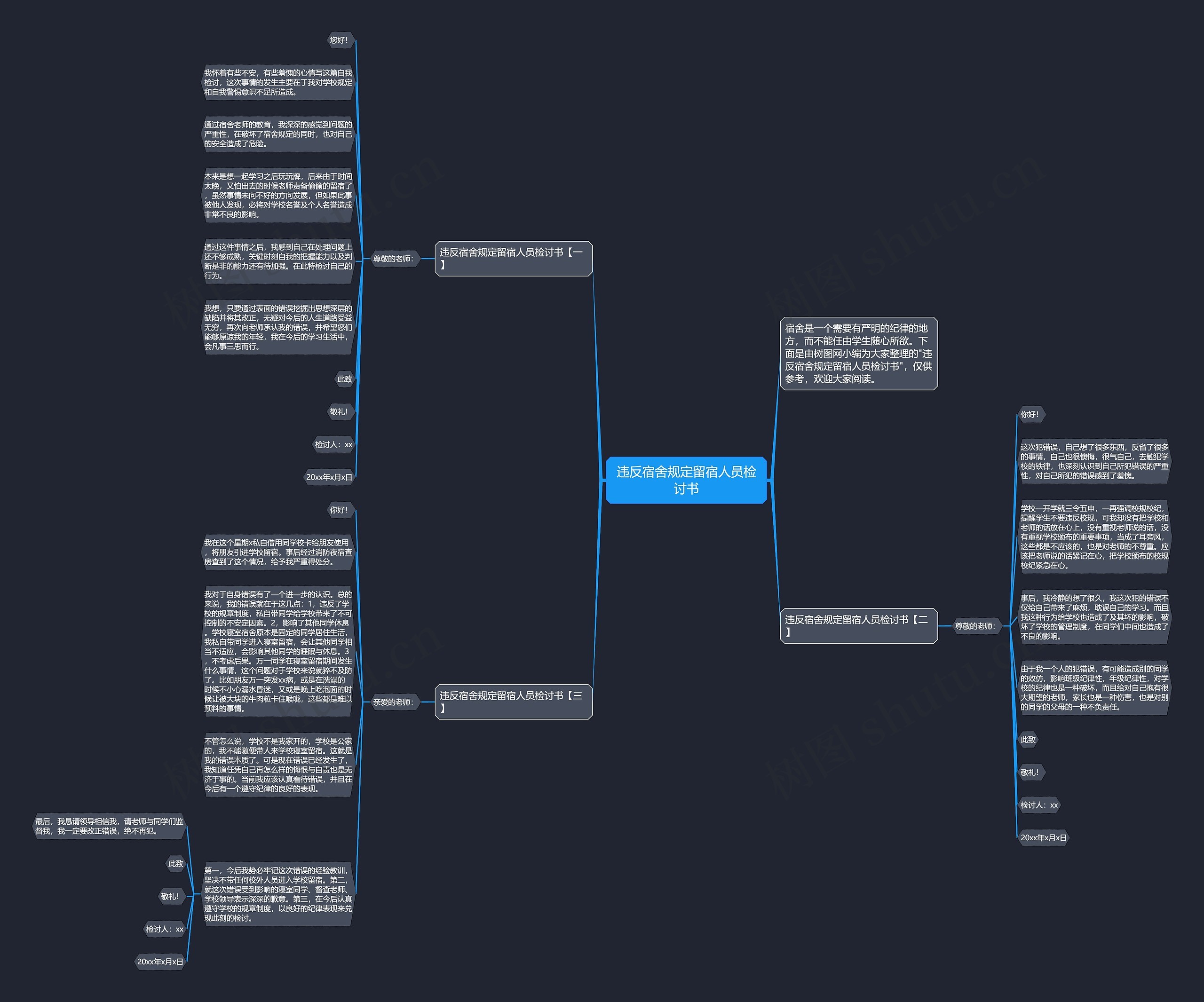 违反宿舍规定留宿人员检讨书思维导图