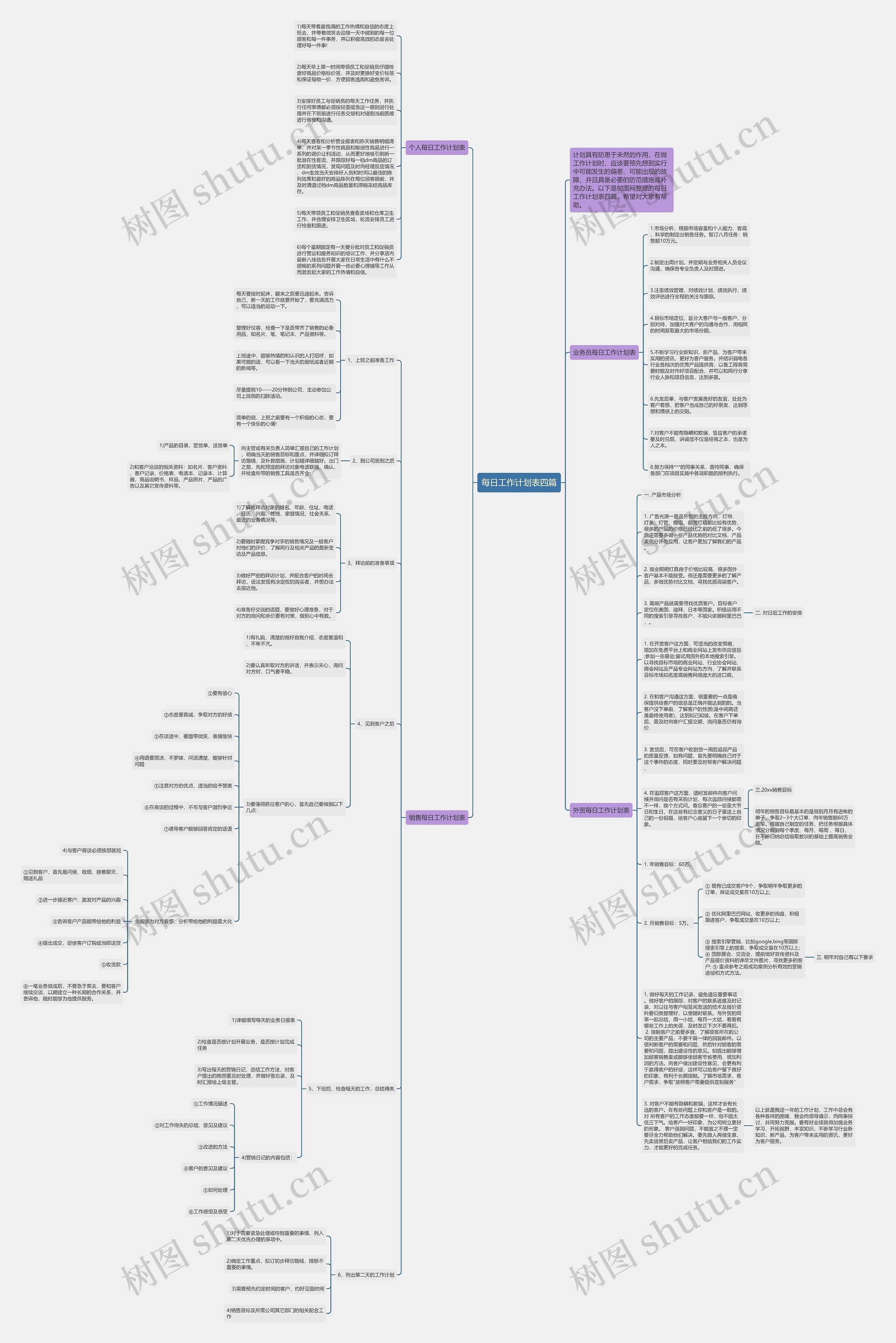 每日工作计划表四篇思维导图