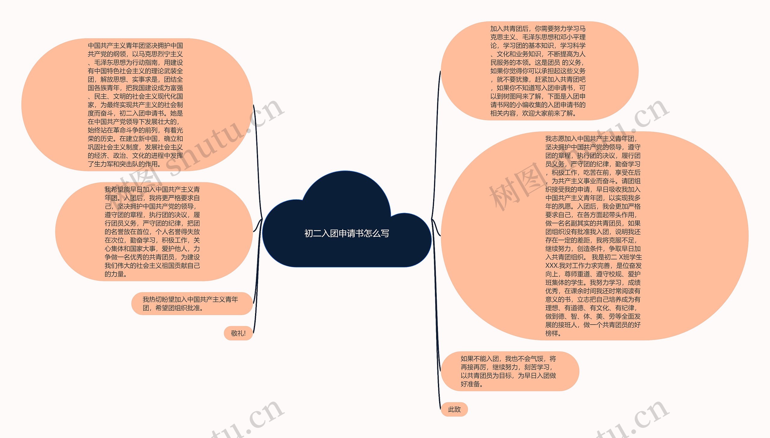 初二入团申请书怎么写思维导图