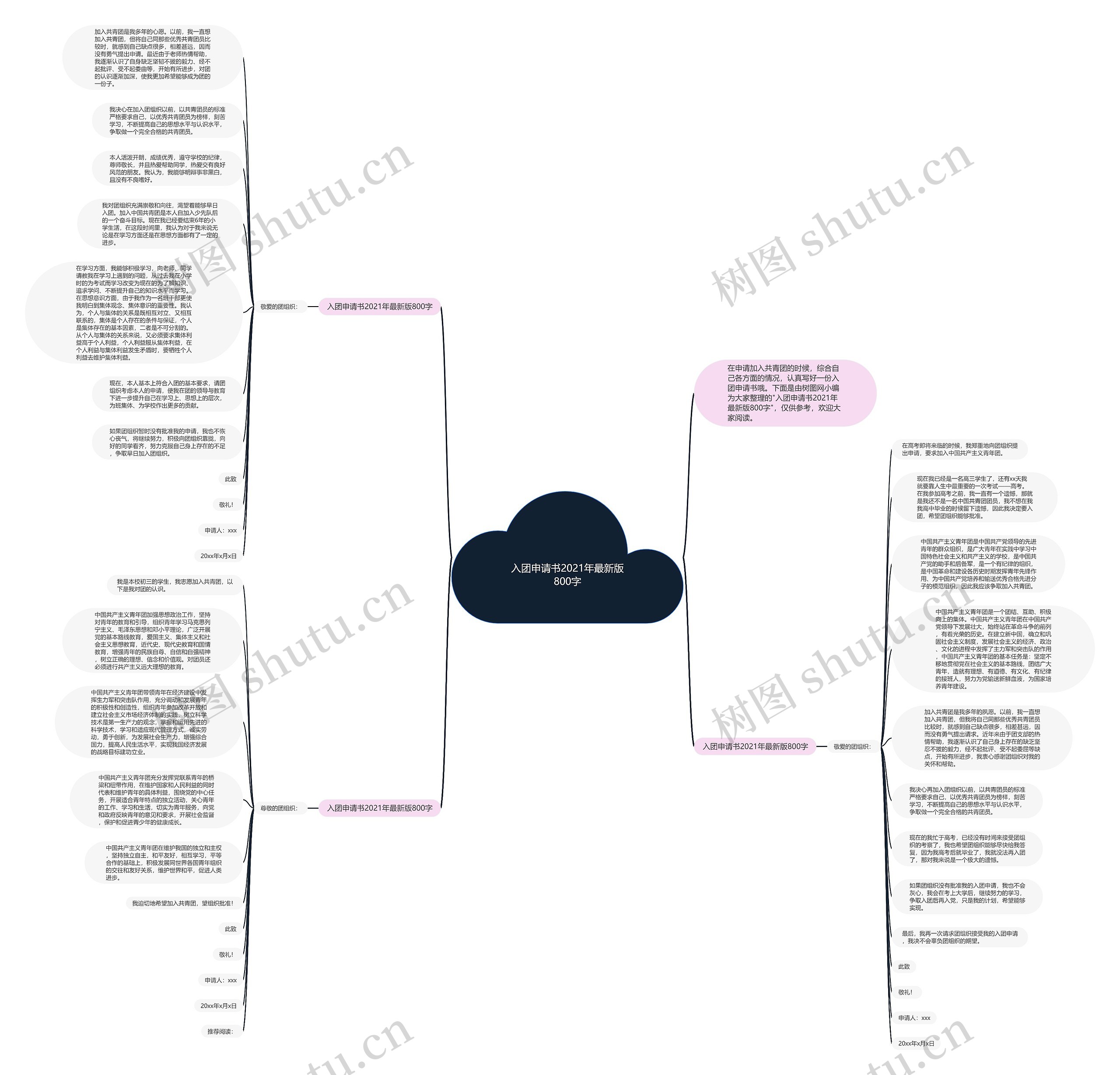 入团申请书2021年最新版800字思维导图