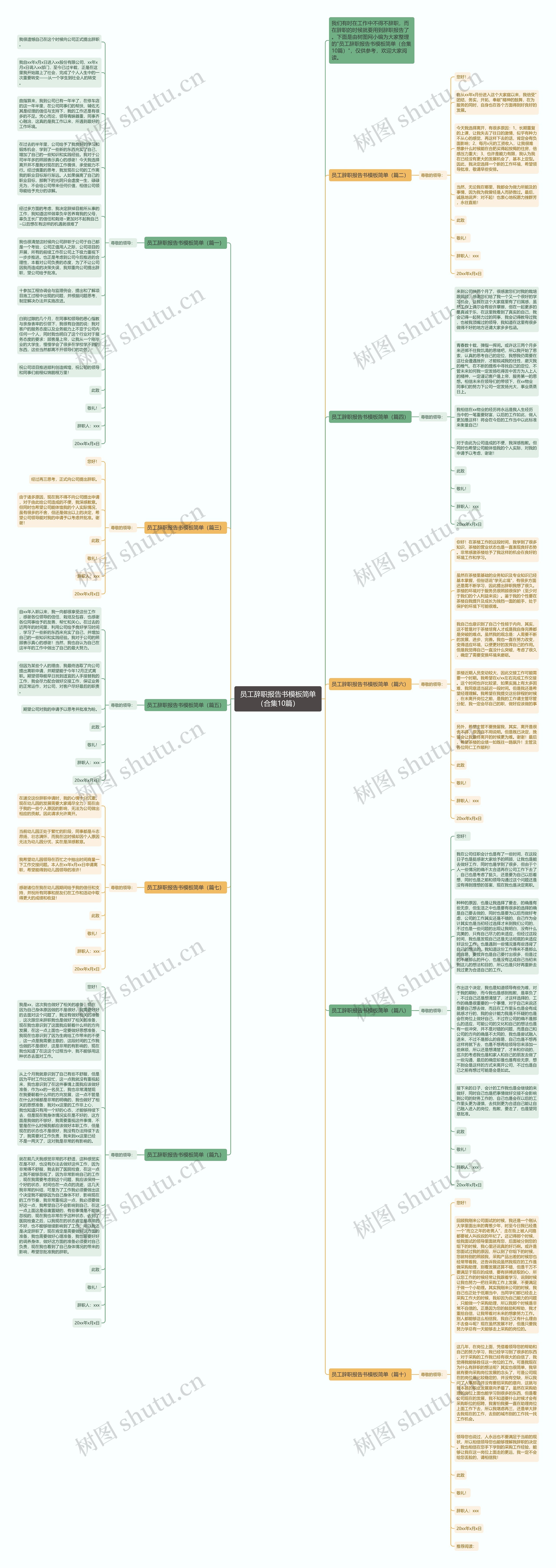员工辞职报告书简单（合集10篇）思维导图