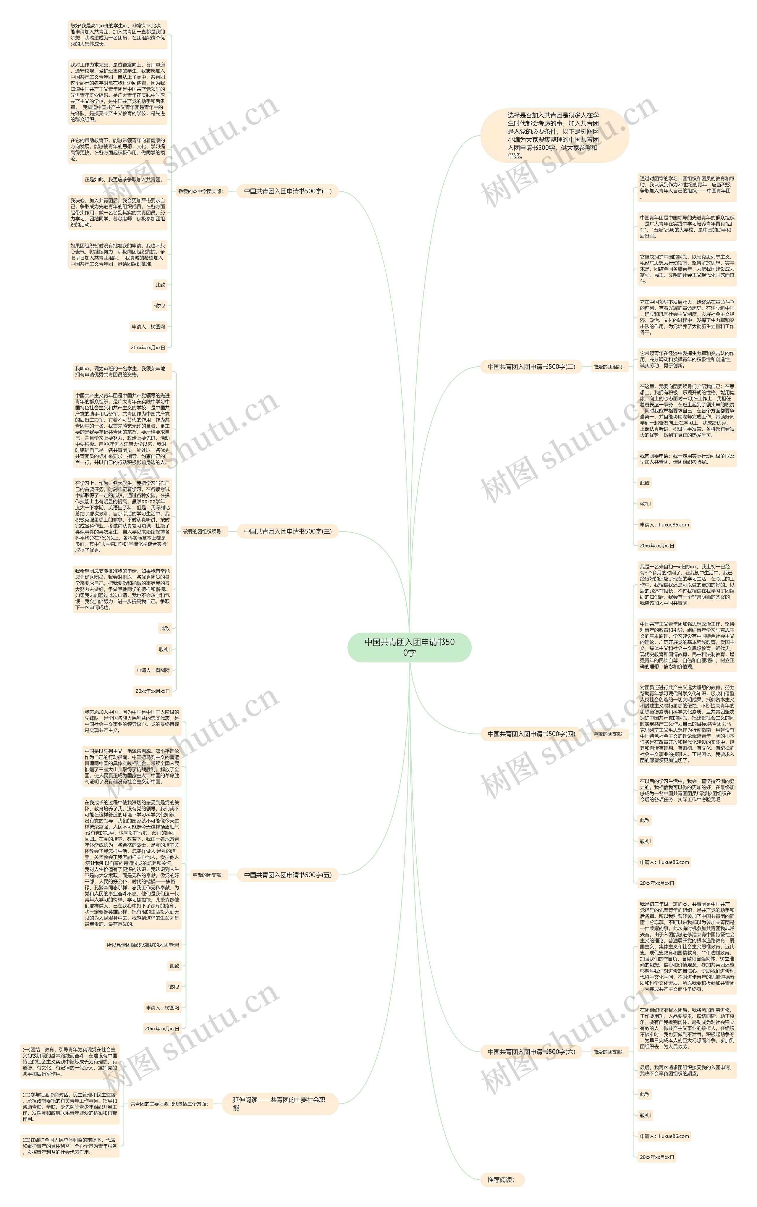 中国共青团入团申请书500字思维导图高清图 中国共青团入团申请书500字思维导图