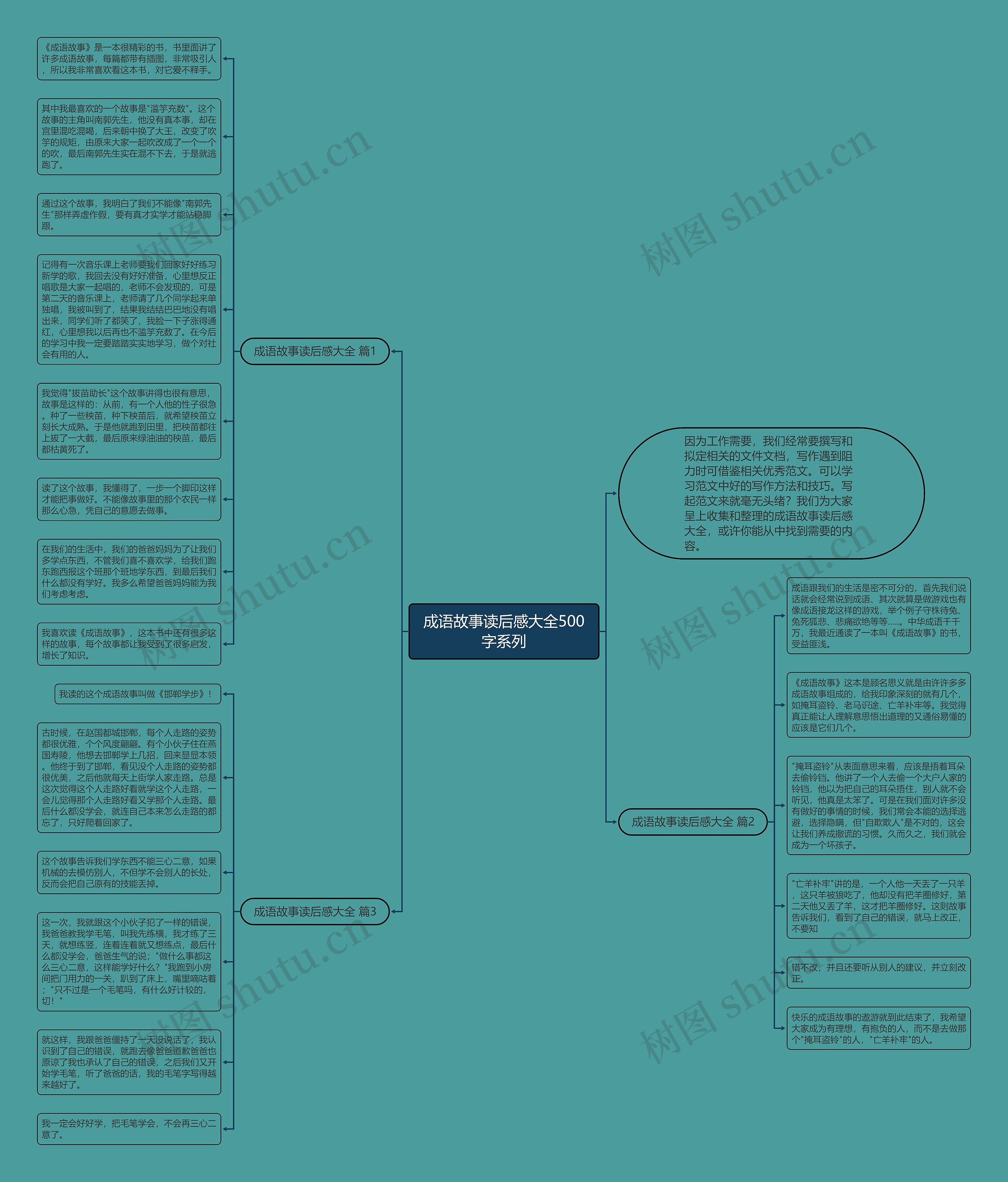 成语故事读后感大全500字系列思维导图