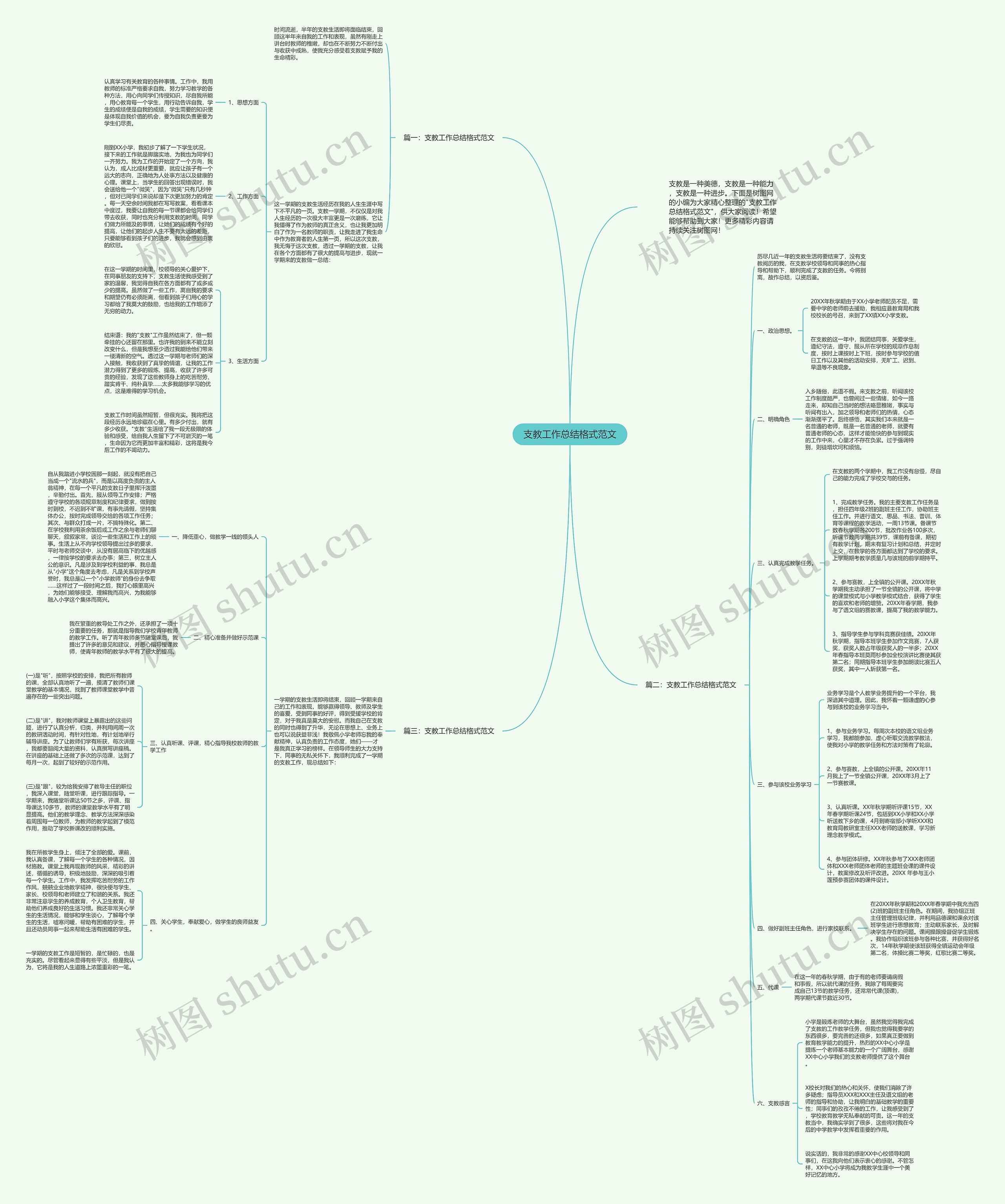 支教工作总结格式范文思维导图