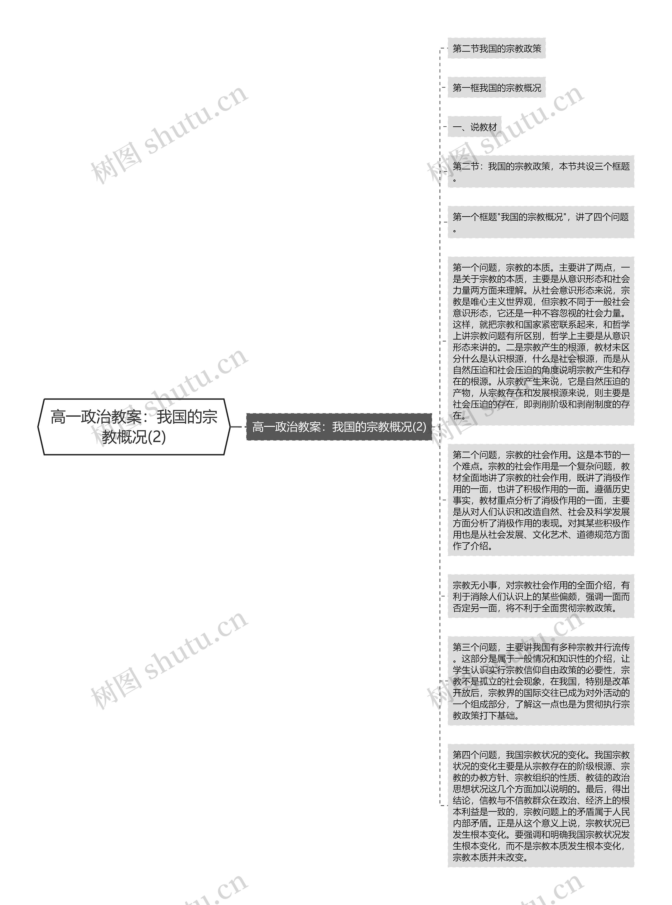 高一政治教案：我国的宗教概况(2)