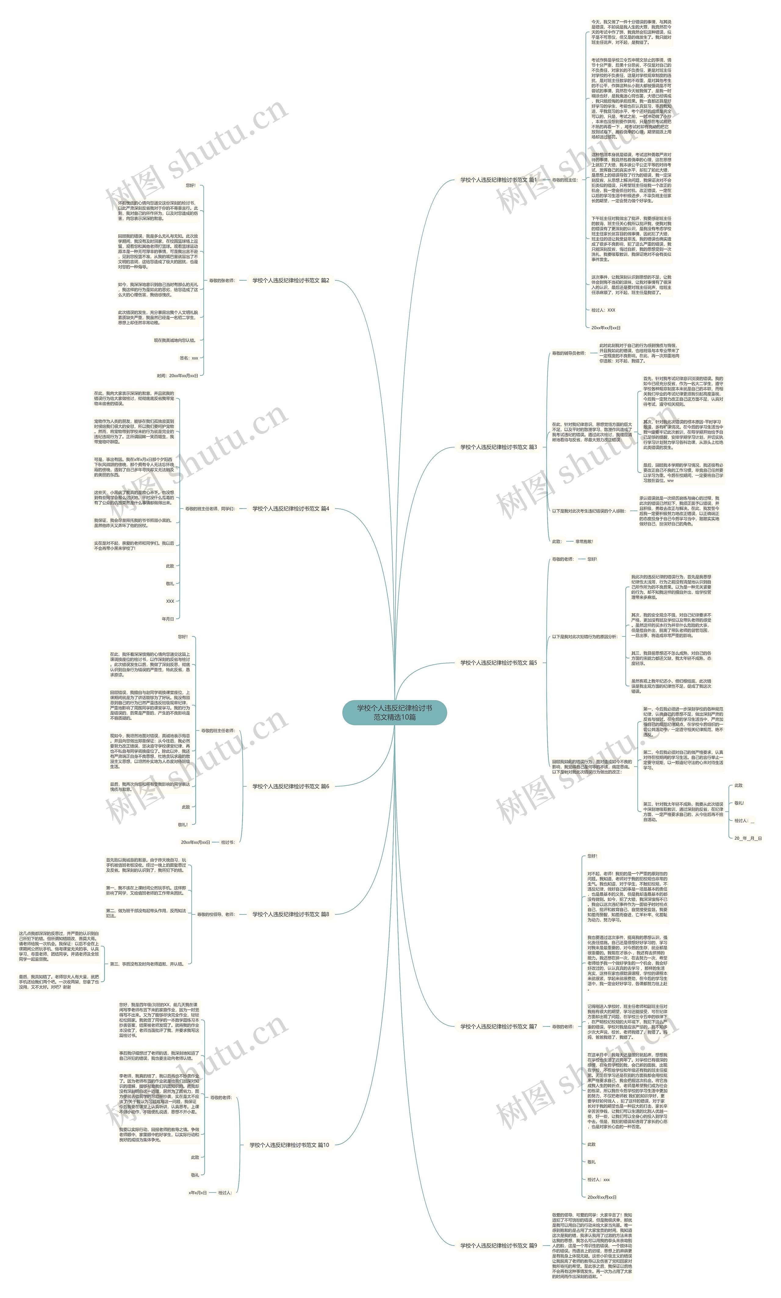 学校个人违反纪律检讨书范文精选10篇思维导图