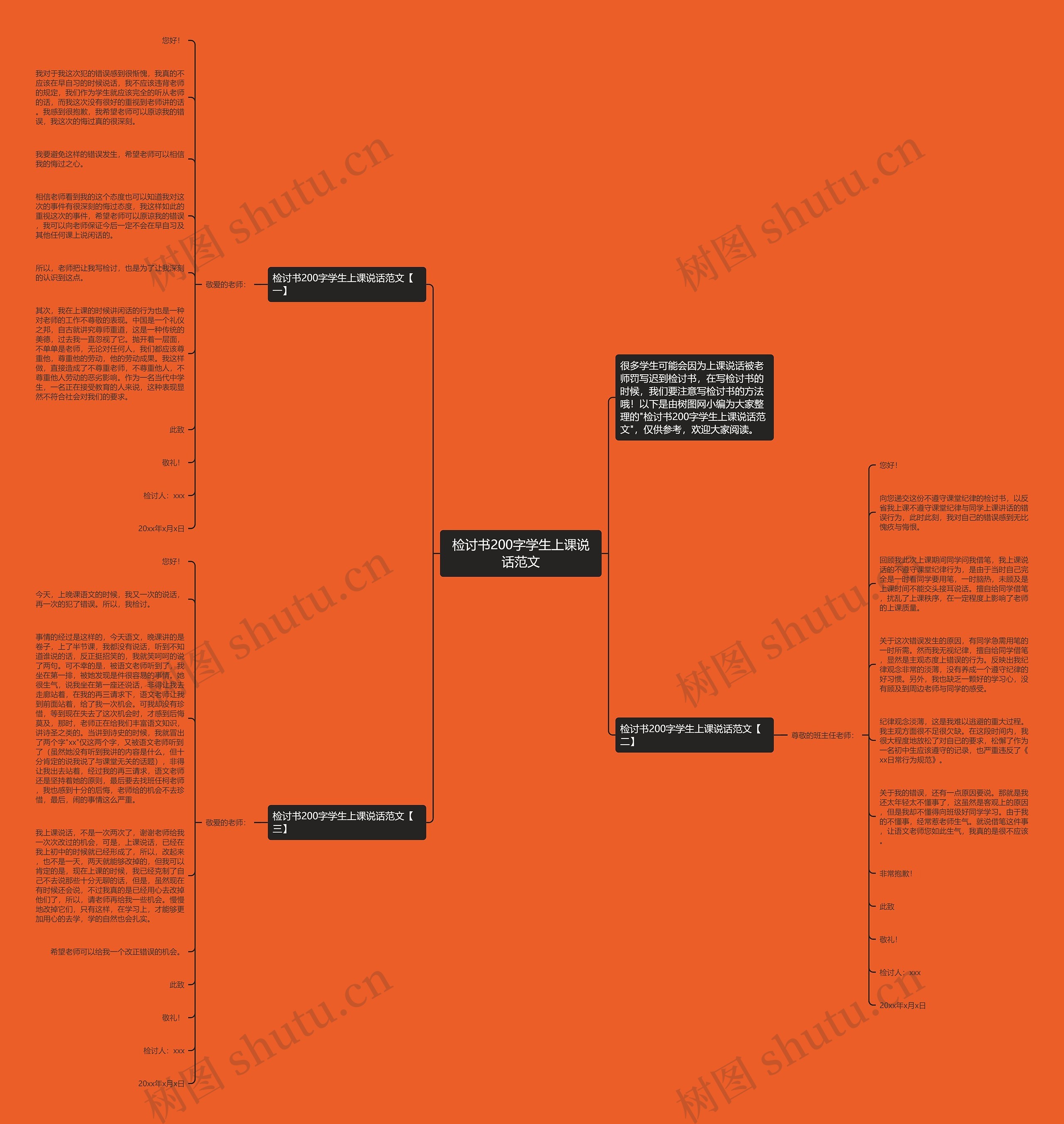 检讨书200字学生上课说话范文思维导图
